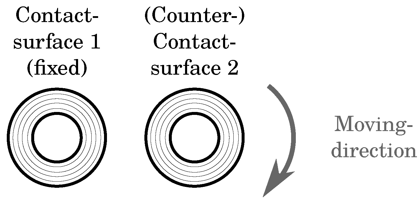 Lubricants 12 00371 g006