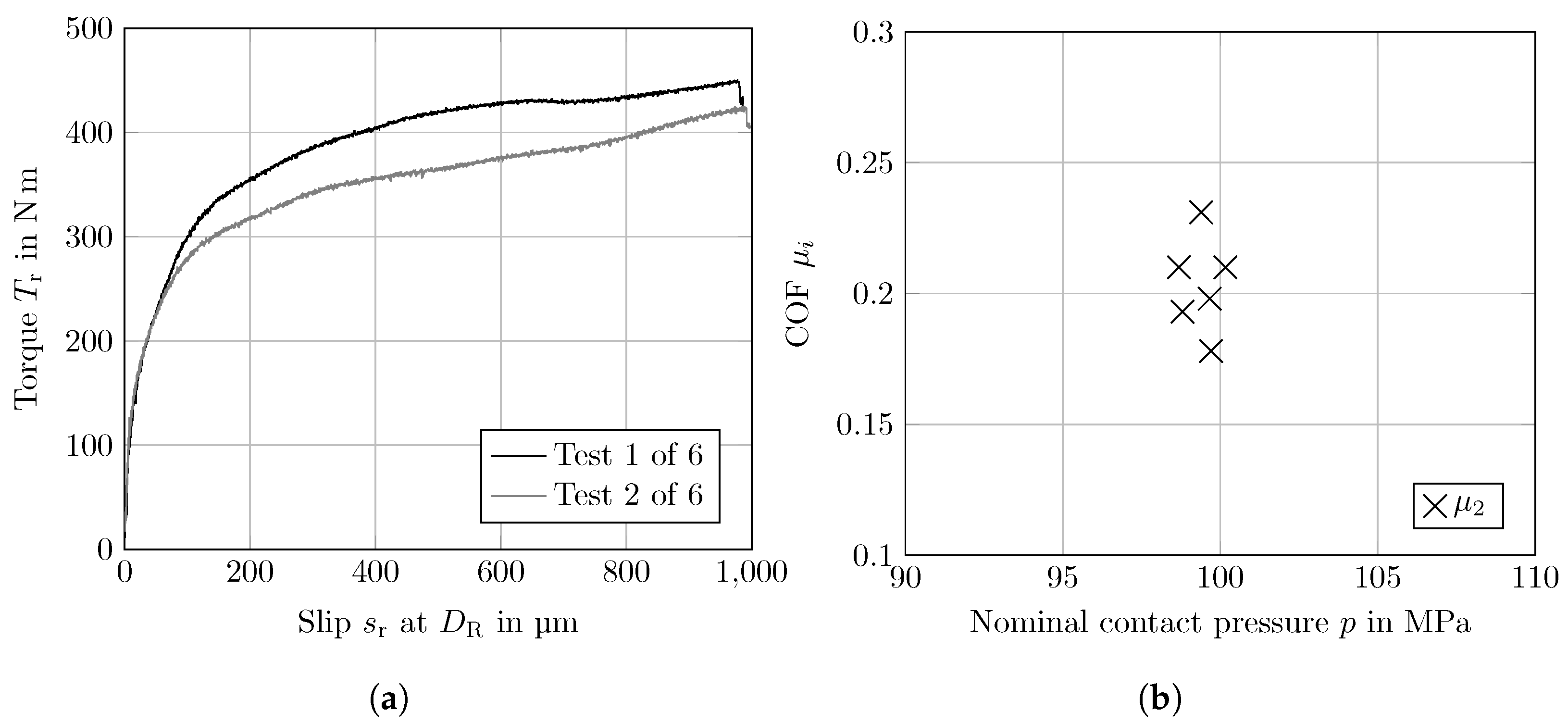 Lubricants 12 00371 g013