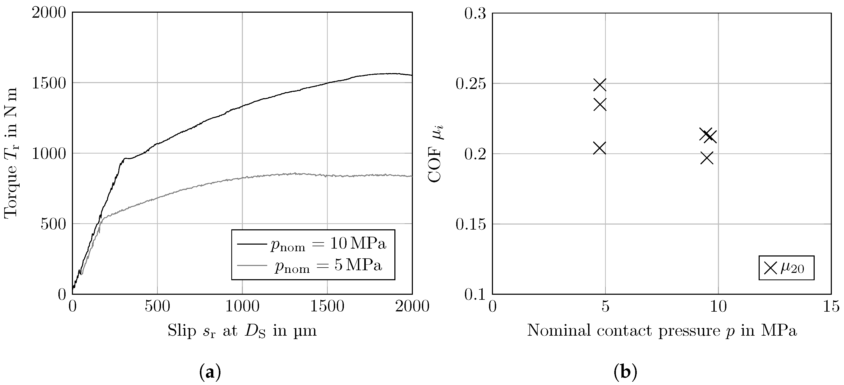 Lubricants 12 00371 g016