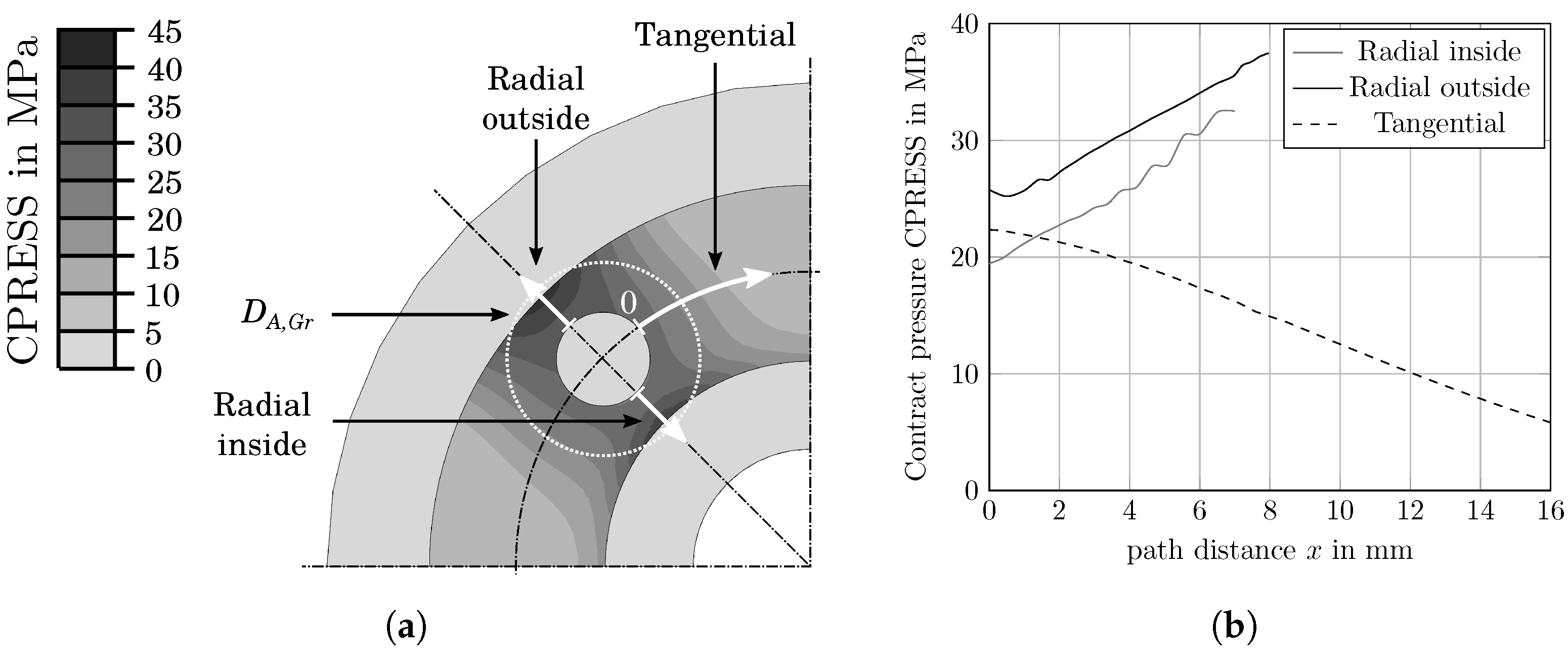 Lubricants 12 00371 g018