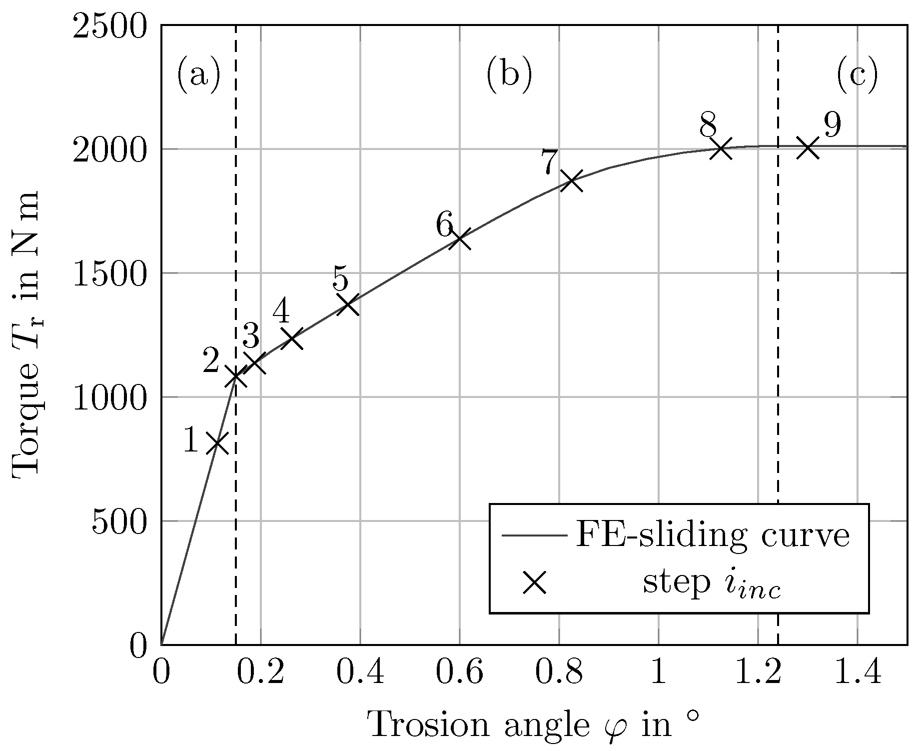 Lubricants 12 00371 g021