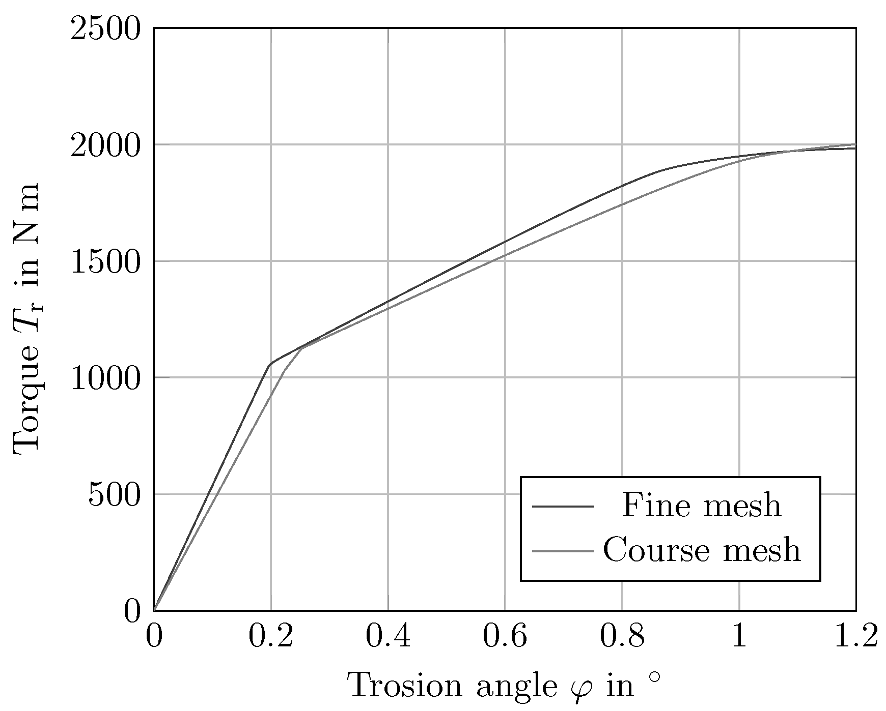 Lubricants 12 00371 g0a1