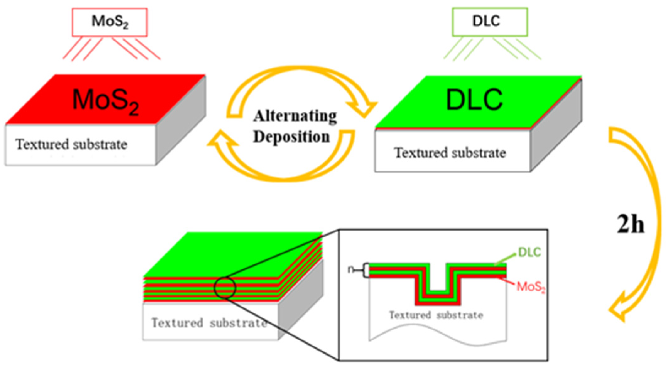 Lubricants 12 00374 g001