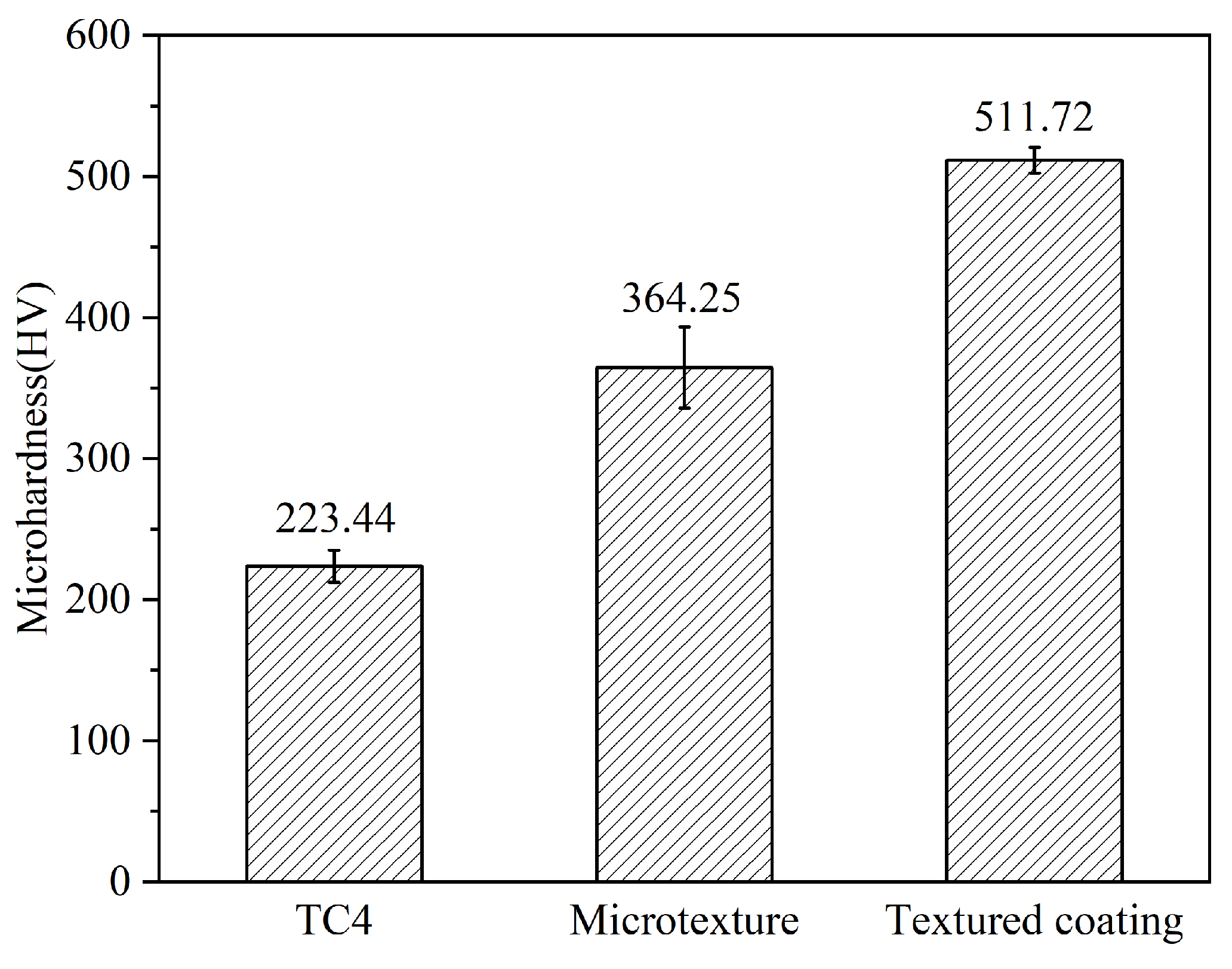 Lubricants 12 00374 g005
