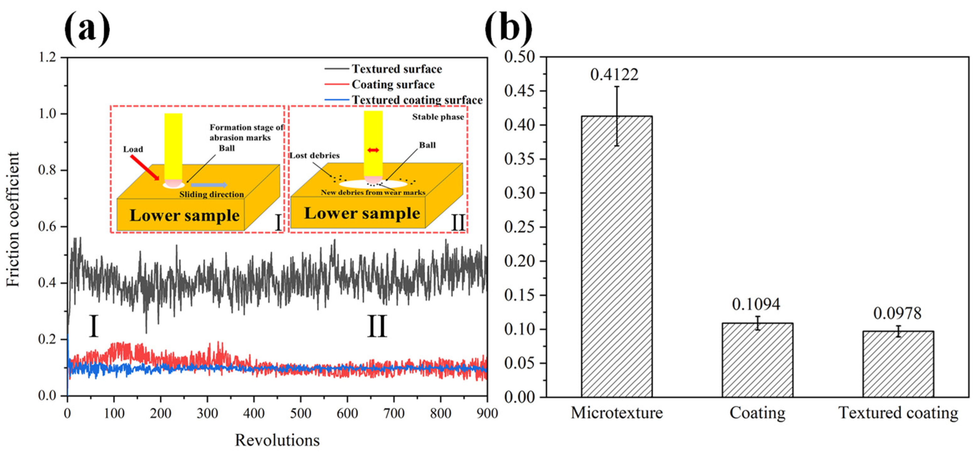 Lubricants 12 00374 g006
