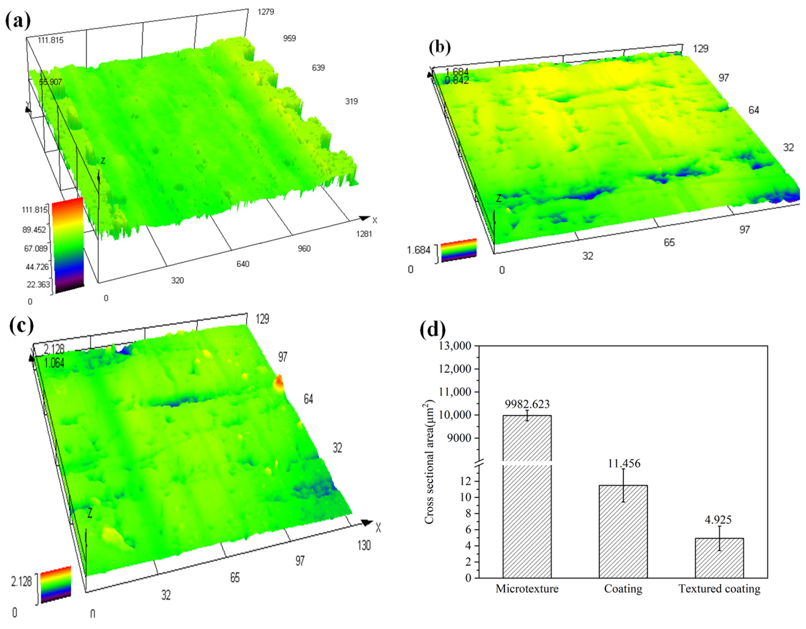 Lubricants 12 00374 g007