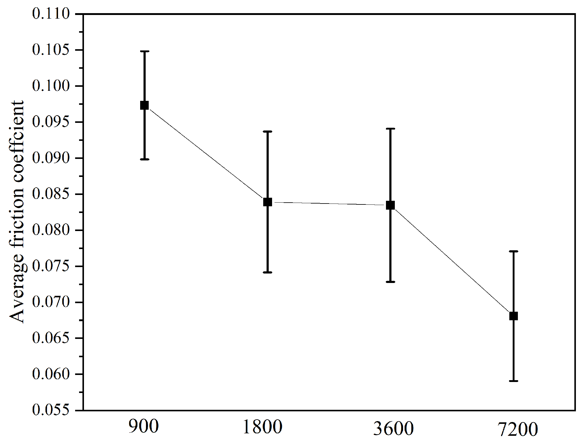 Lubricants 12 00374 g008