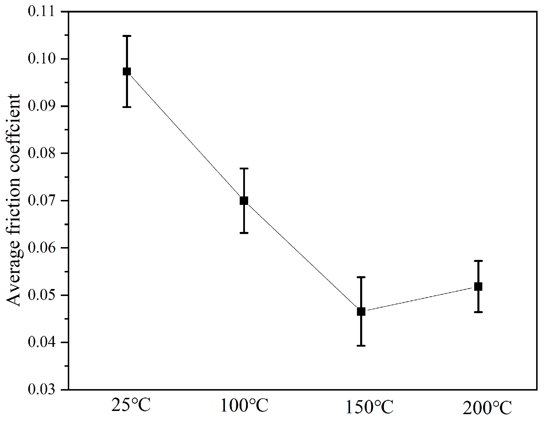 Lubricants 12 00374 g009