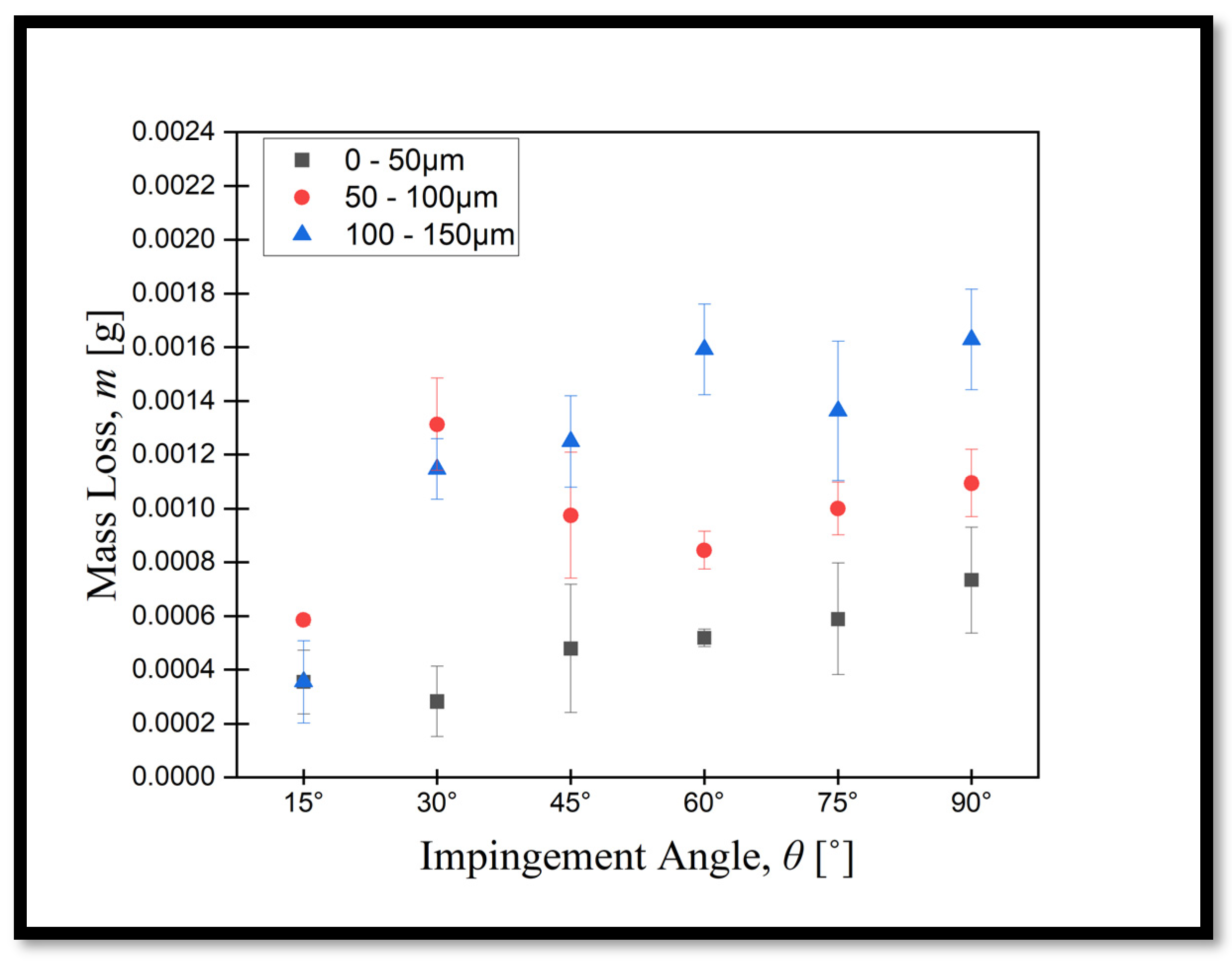 Lubricants 12 00375 g003