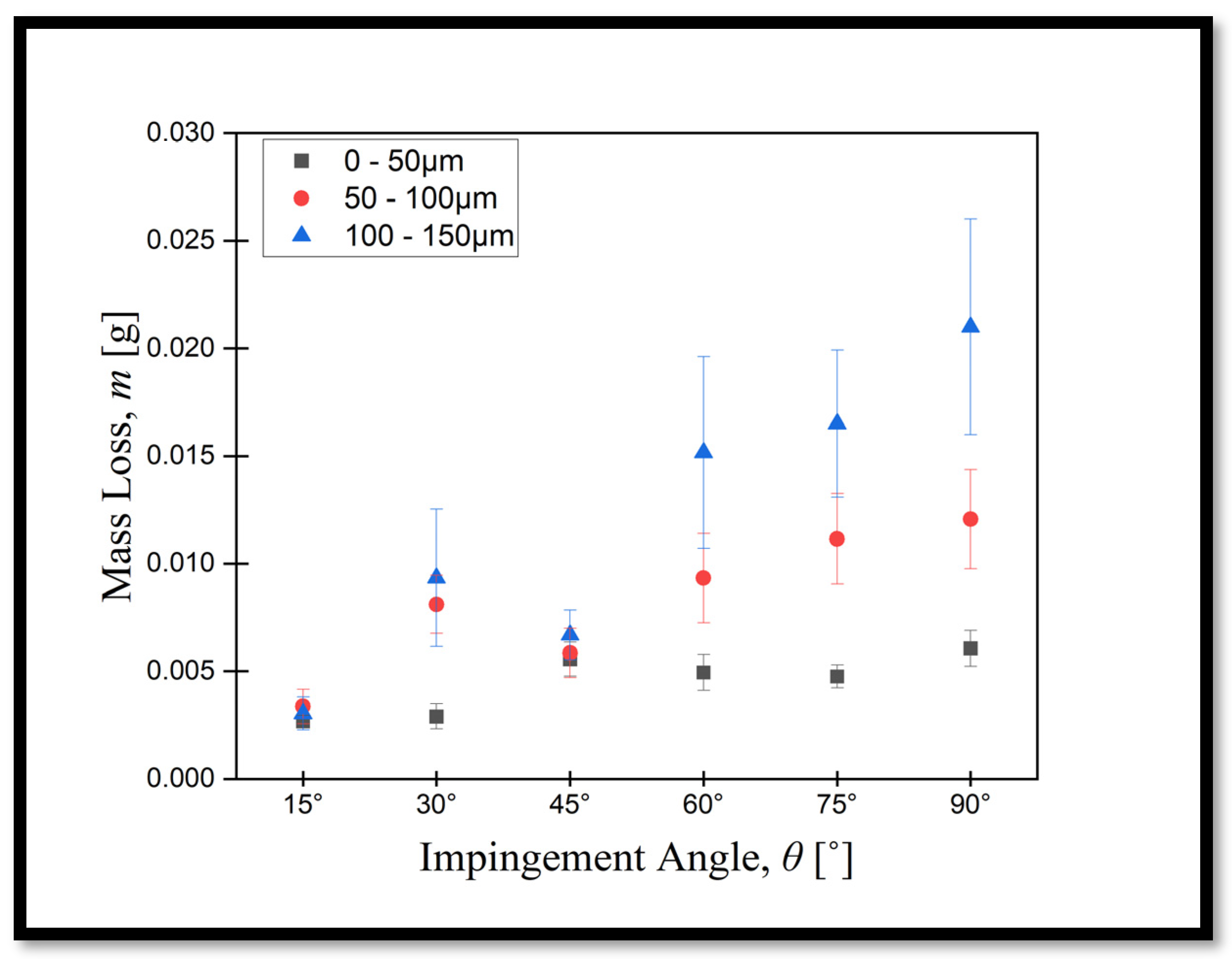 Lubricants 12 00375 g004