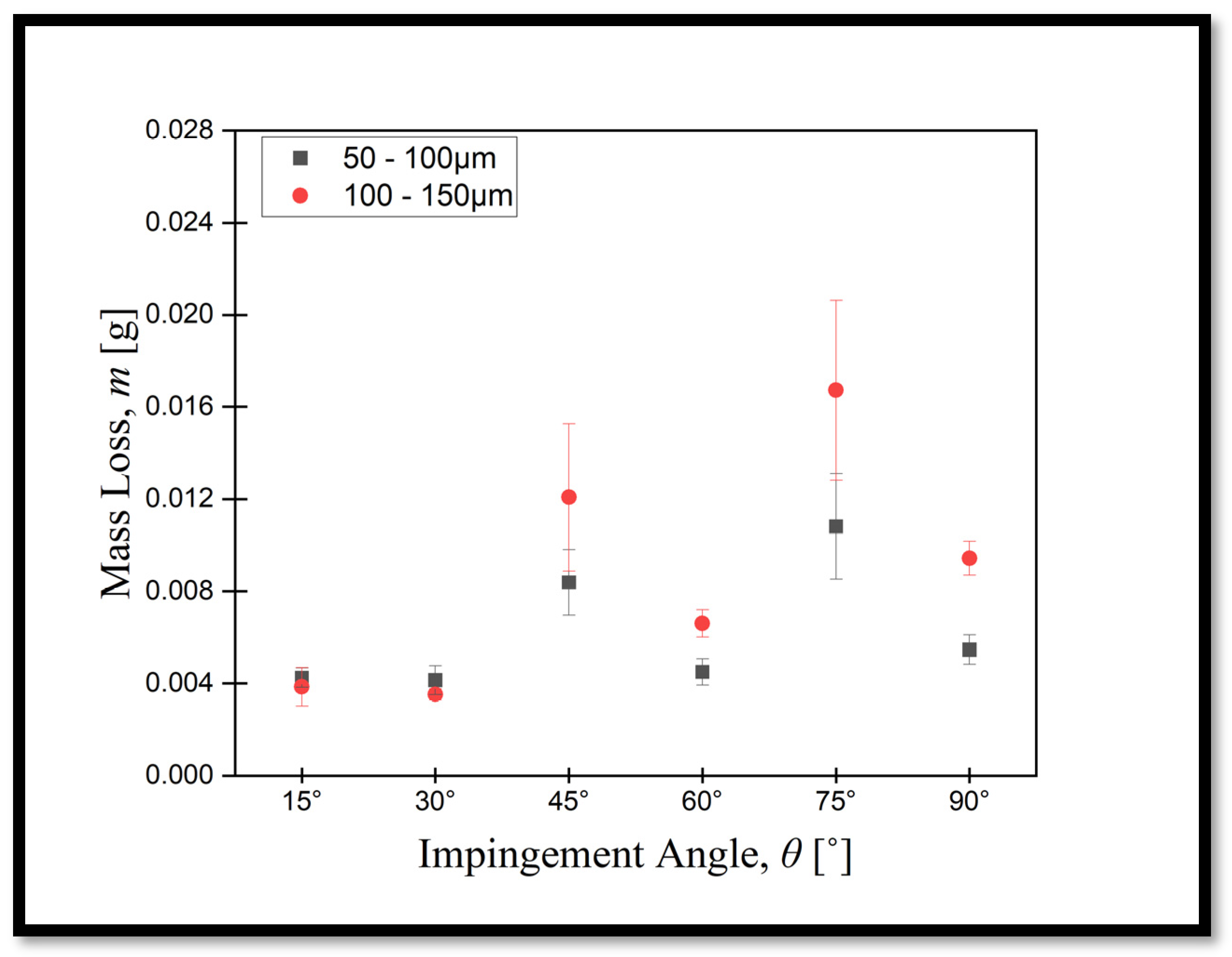 Lubricants 12 00375 g007