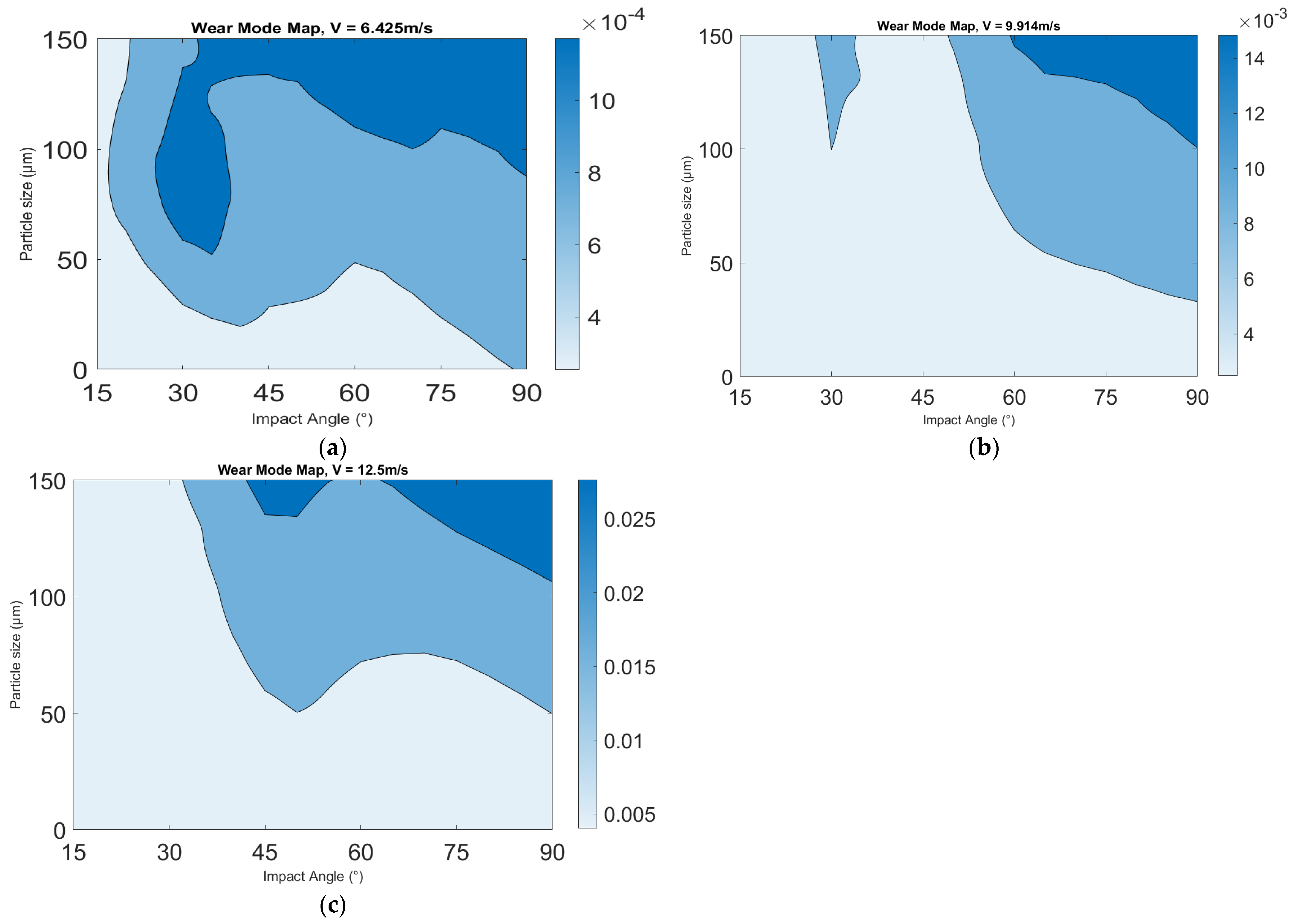 Lubricants 12 00375 g012