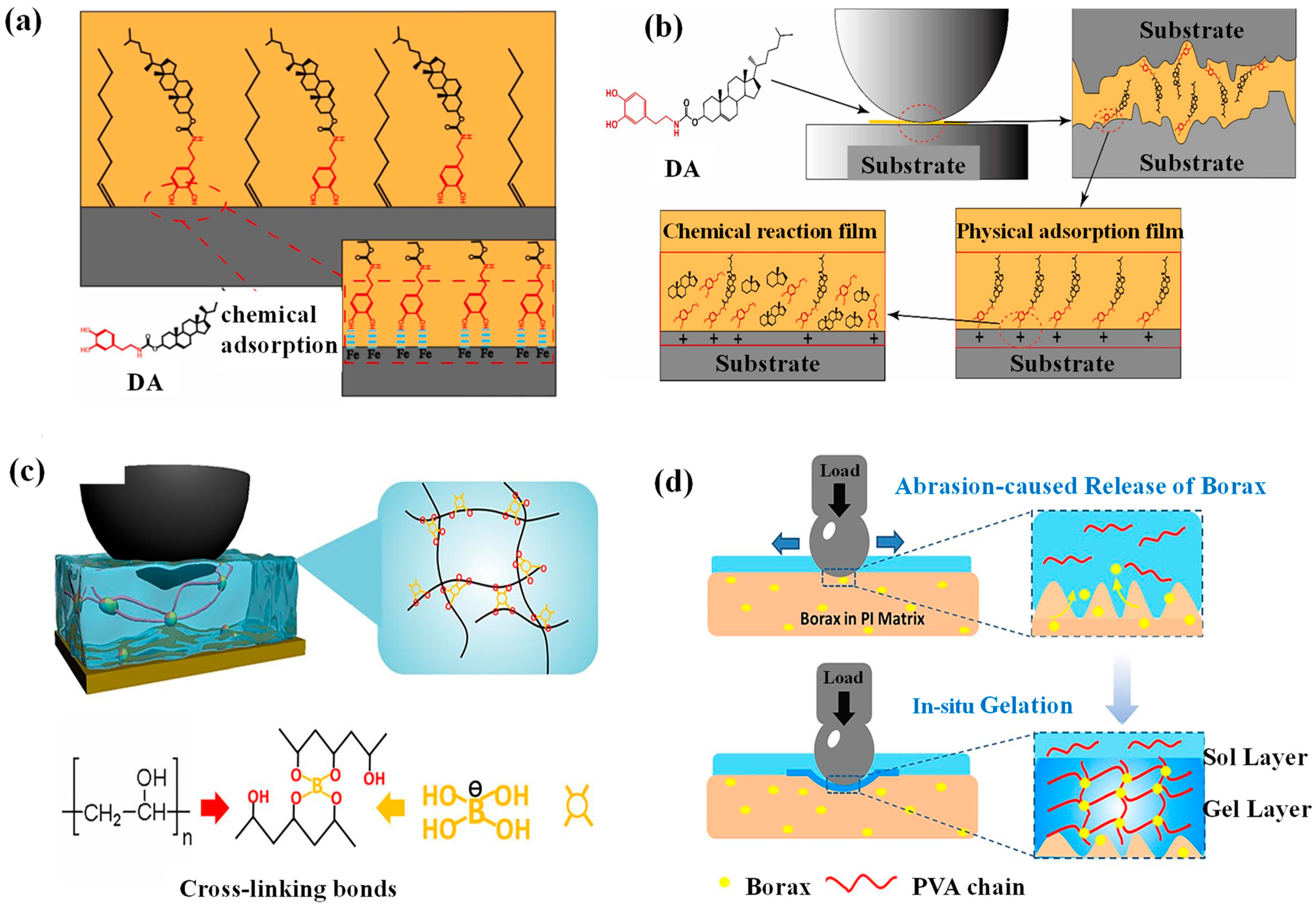 Lubricants 12 00377 g005
