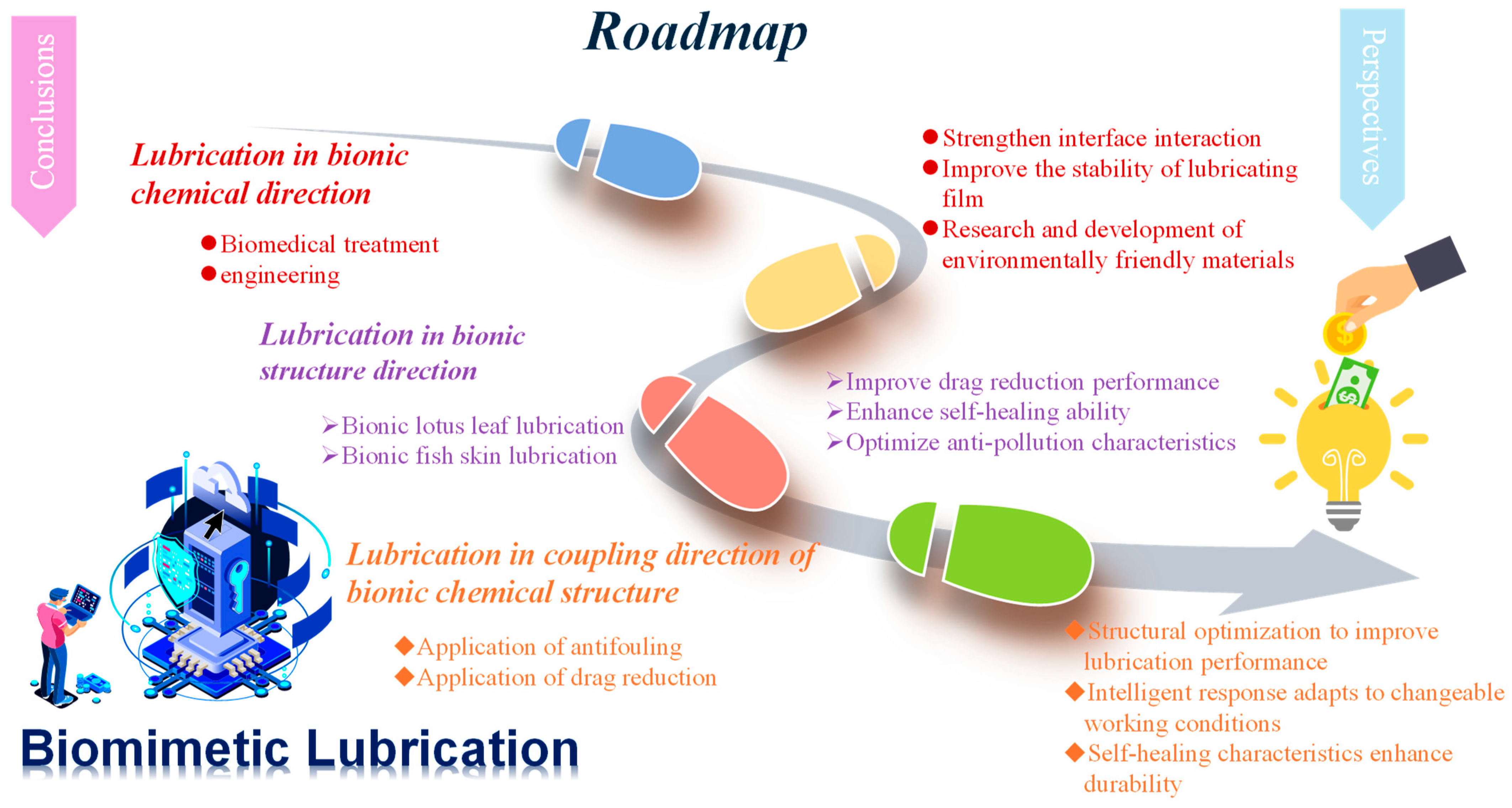 Lubricants 12 00377 g012