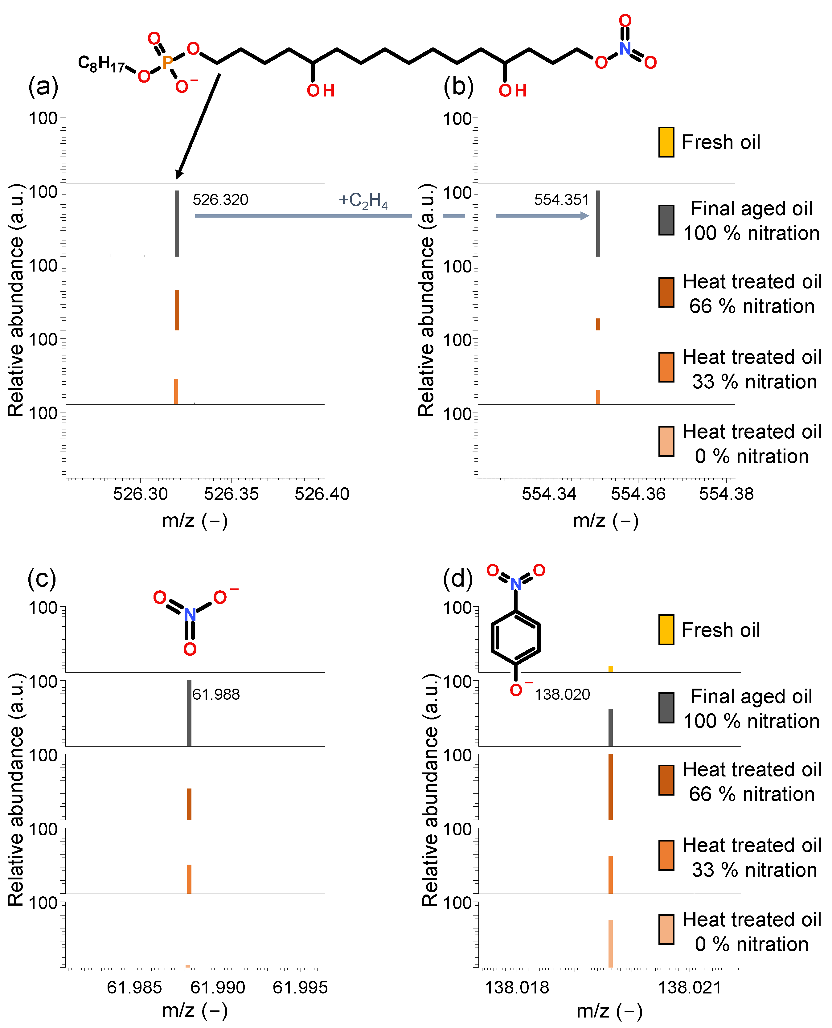 Lubricants 12 00378 g004