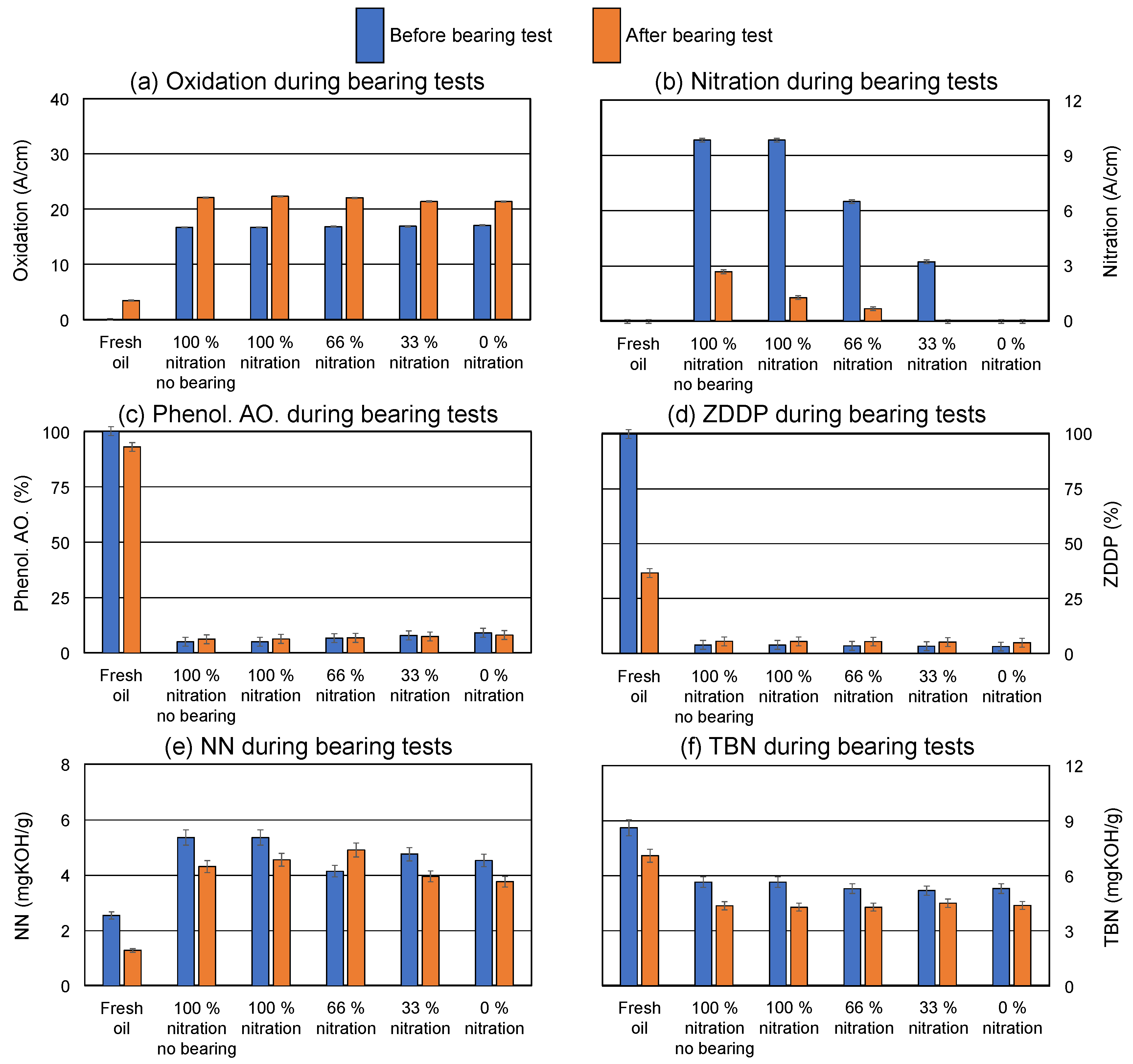 Lubricants 12 00378 g006
