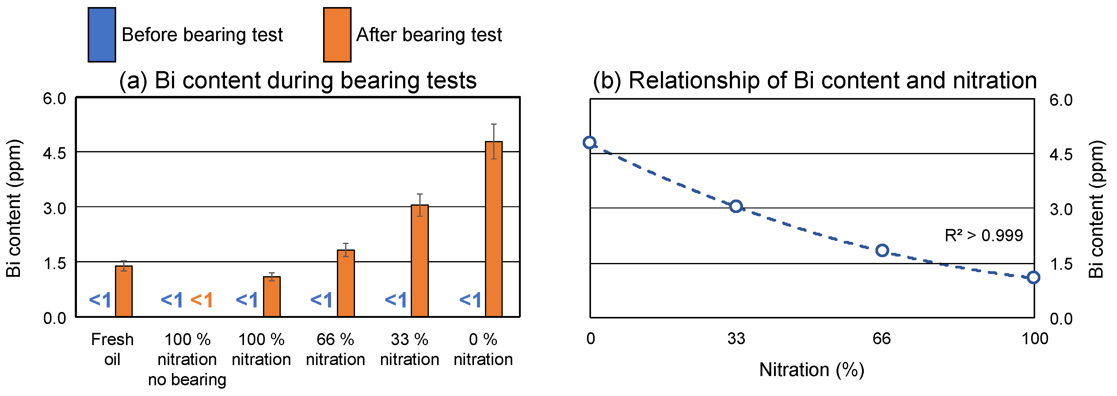 Lubricants 12 00378 g007