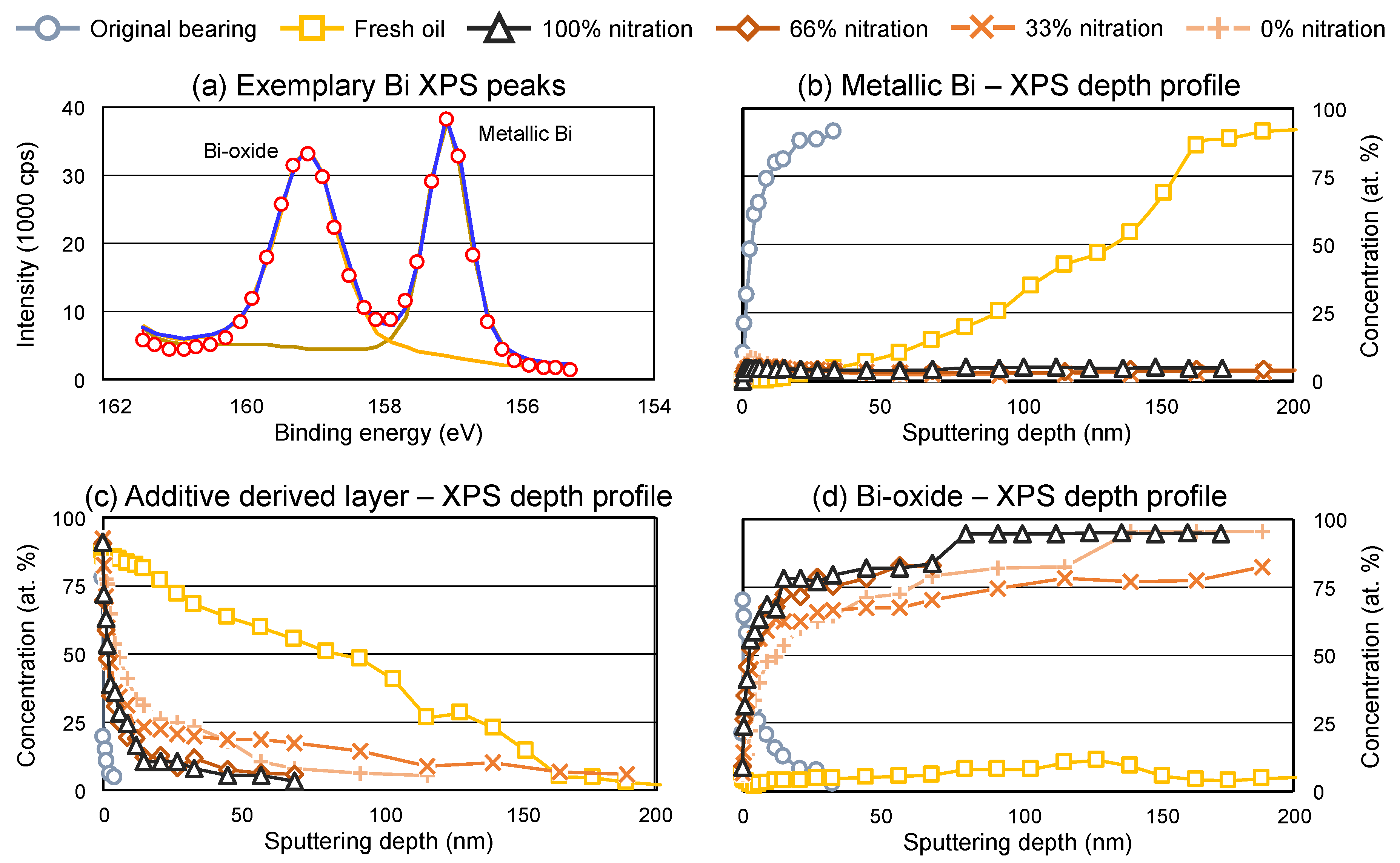 Lubricants 12 00378 g008