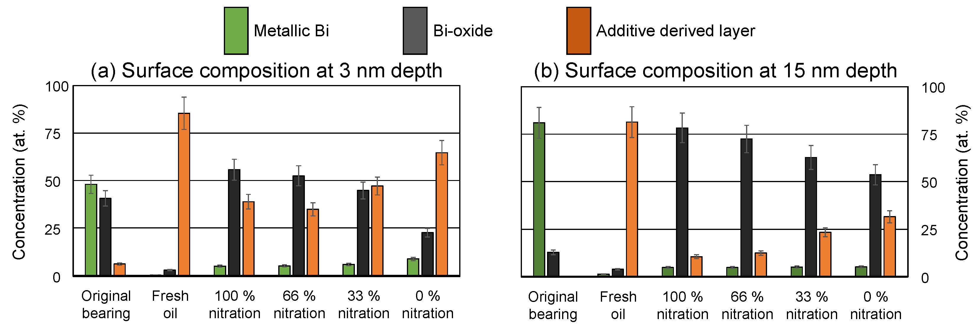 Lubricants 12 00378 g009