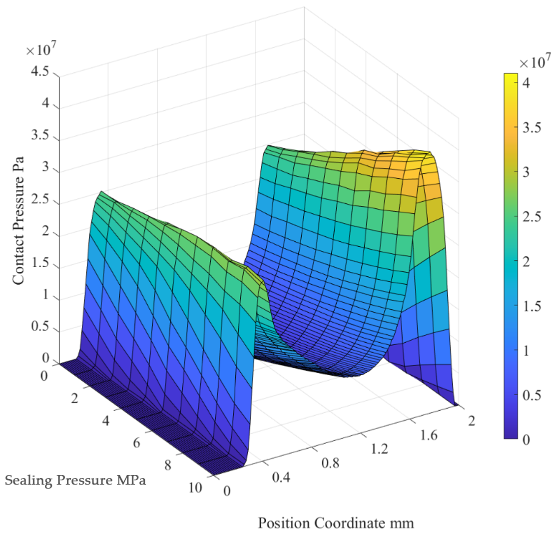 Lubricants 12 00381 g006
