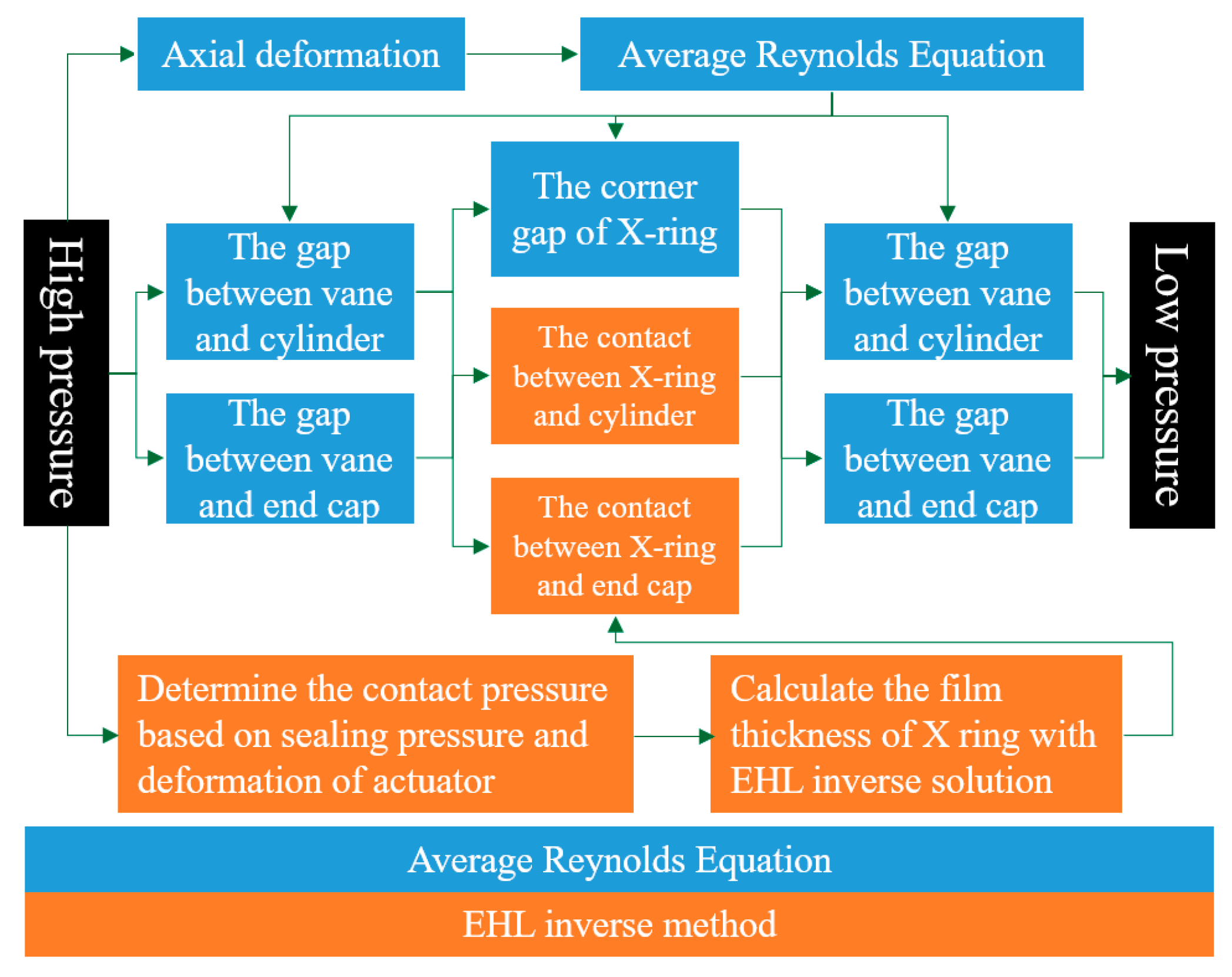 Lubricants 12 00381 g008