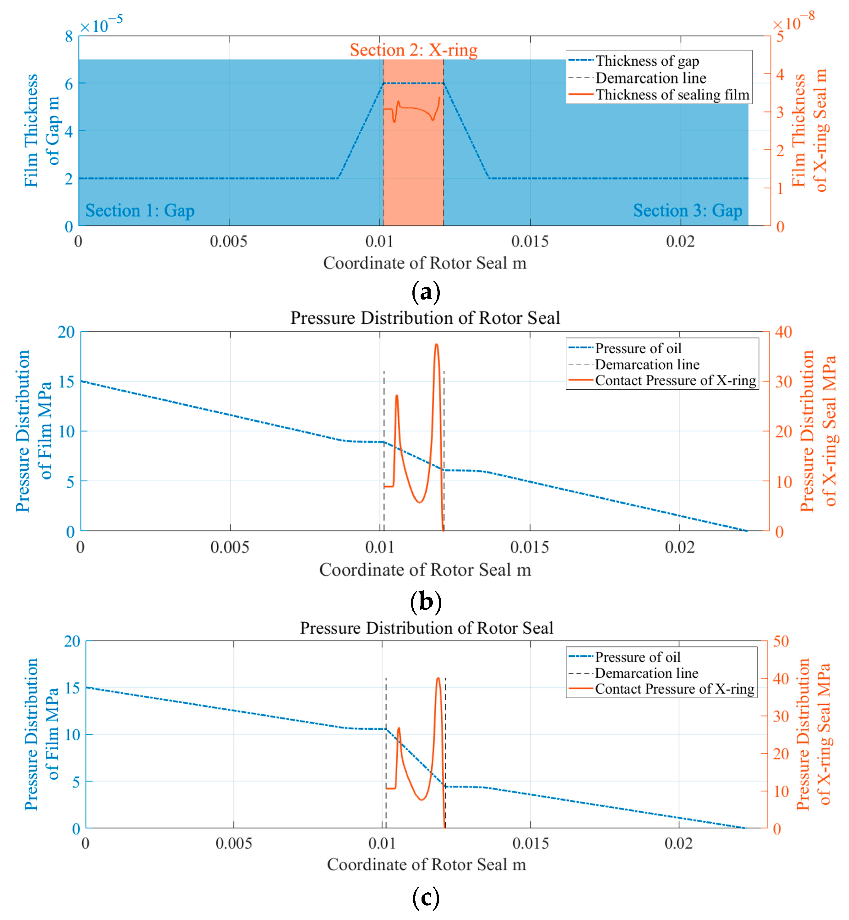 Lubricants 12 00381 g009