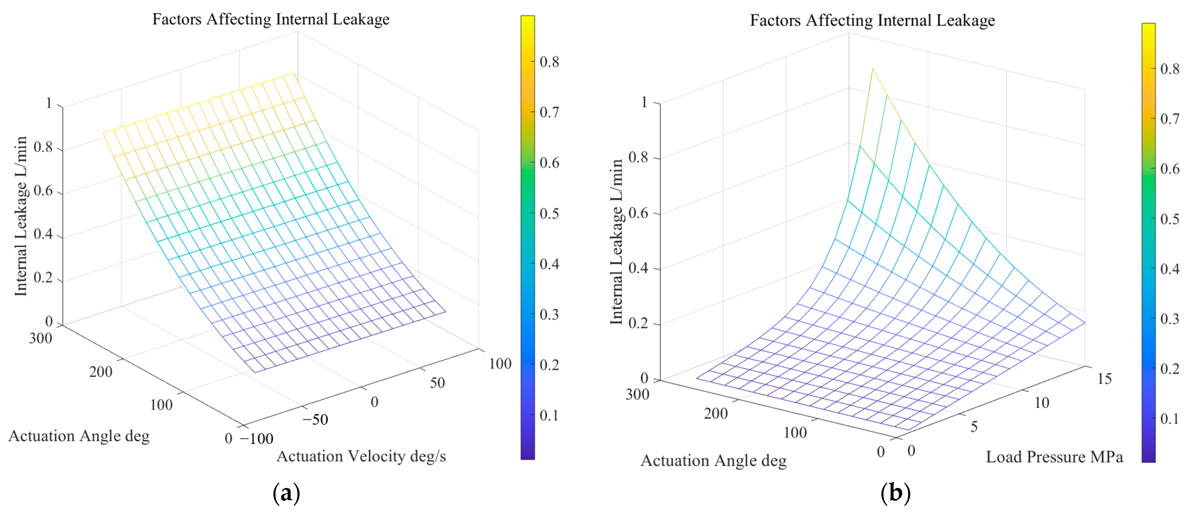 Lubricants 12 00381 g014