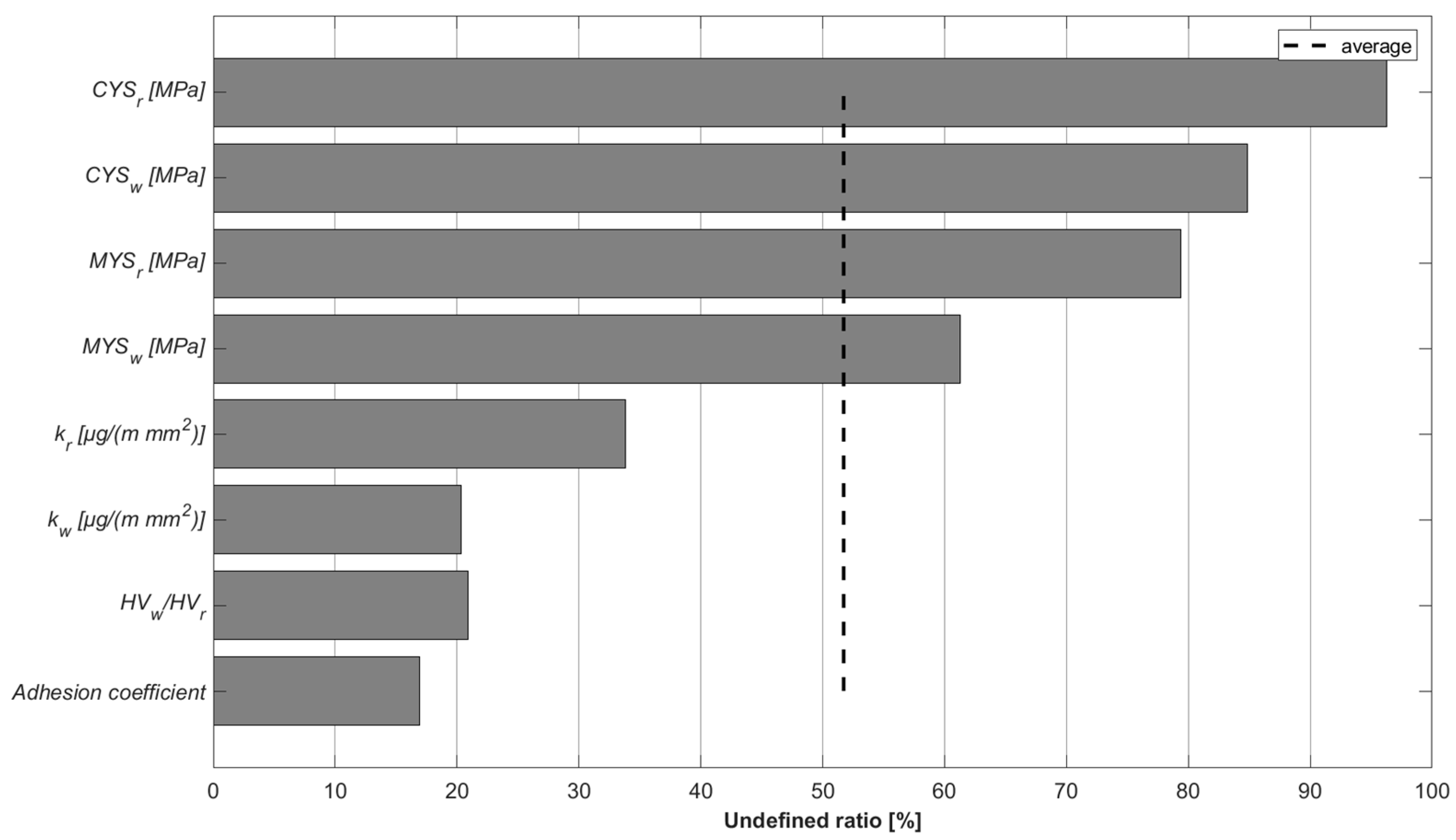 Lubricants 12 00382 g003