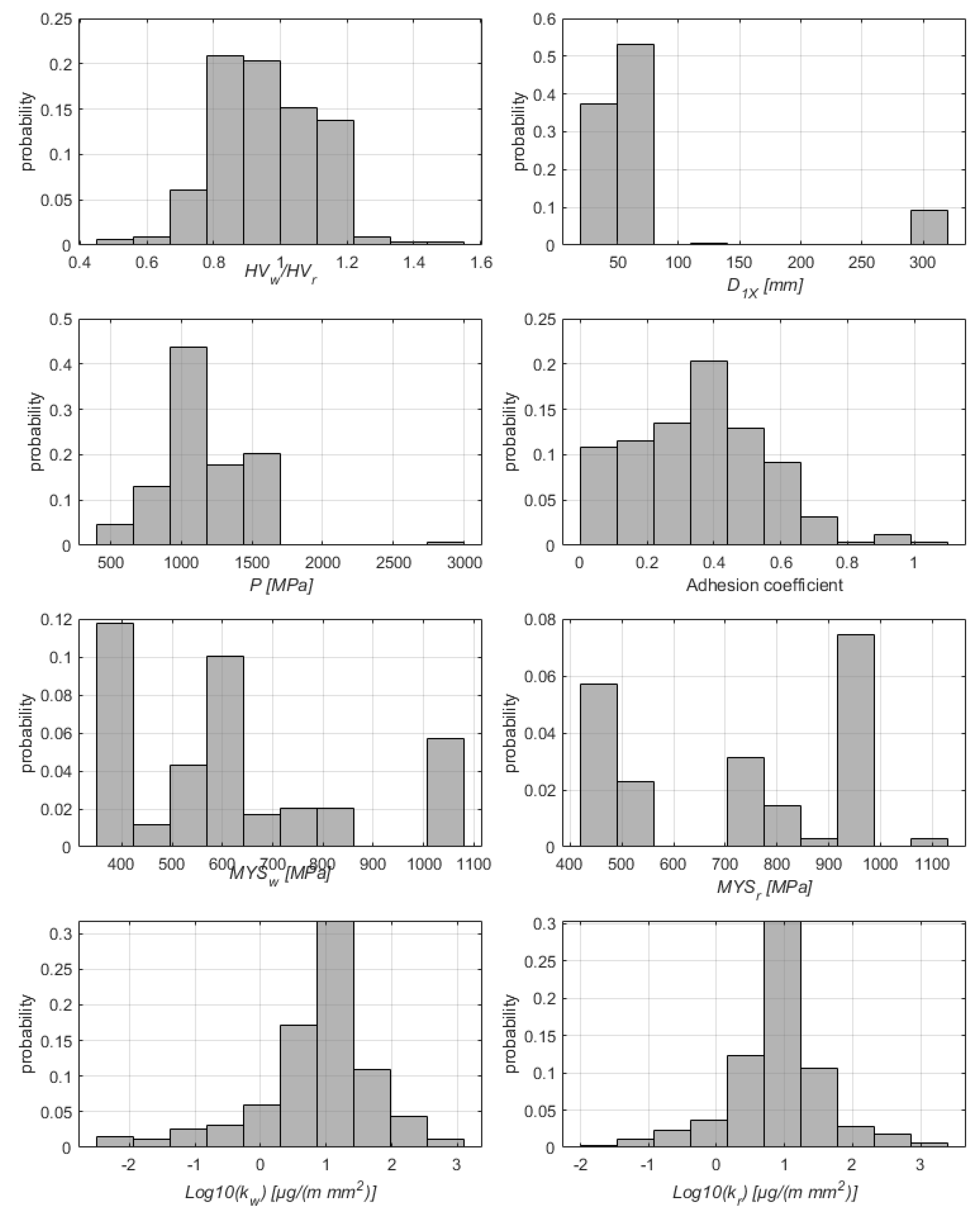 Lubricants 12 00382 g004