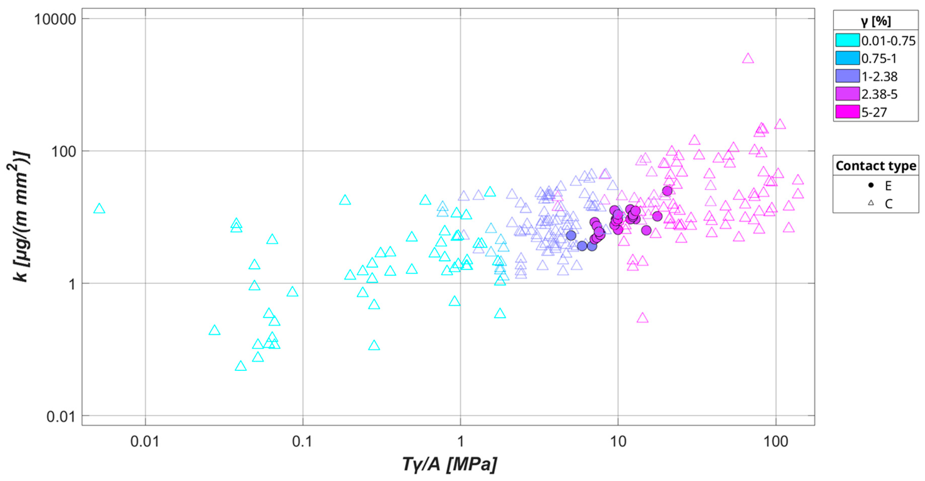Lubricants 12 00382 g006