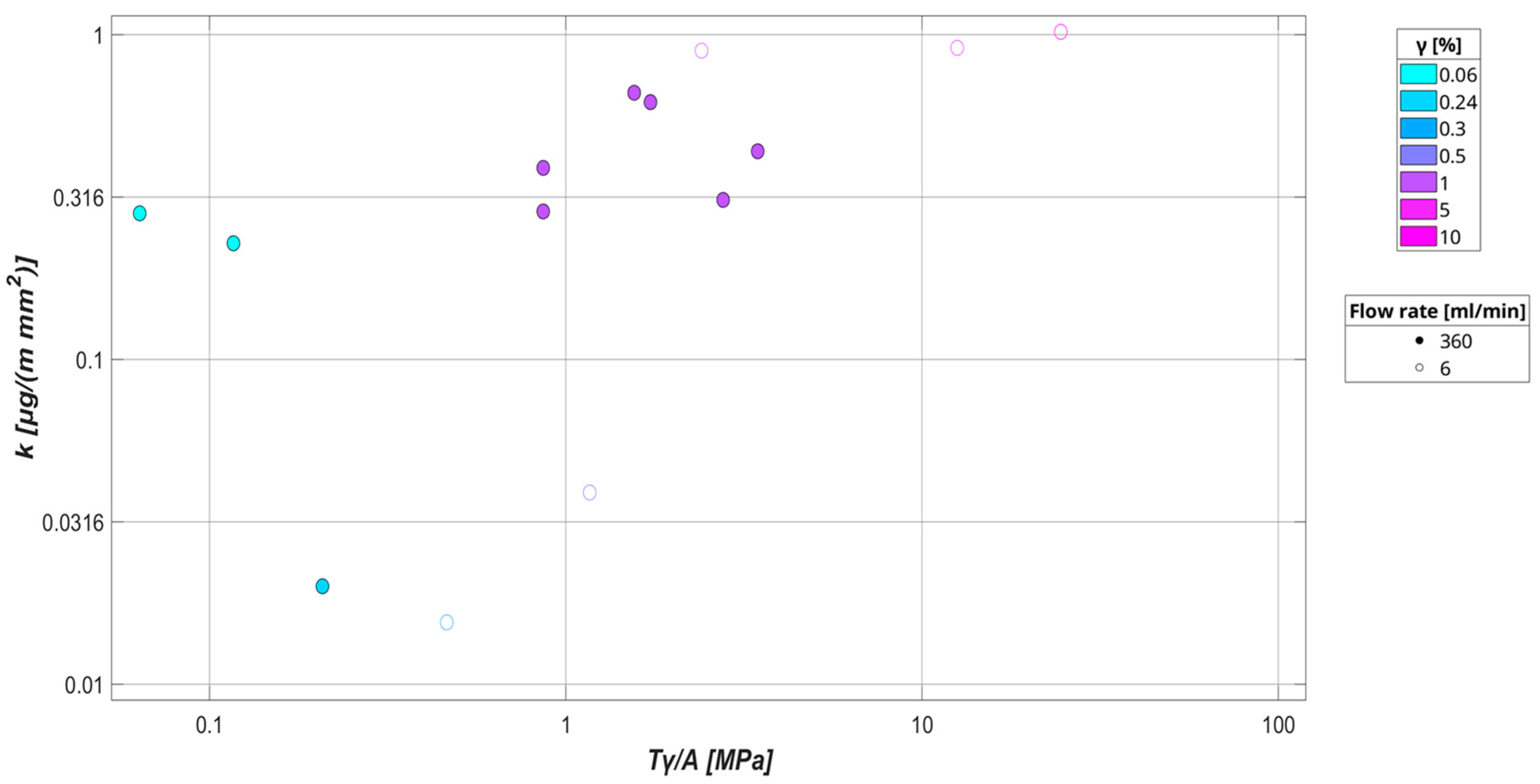 Lubricants 12 00382 g008