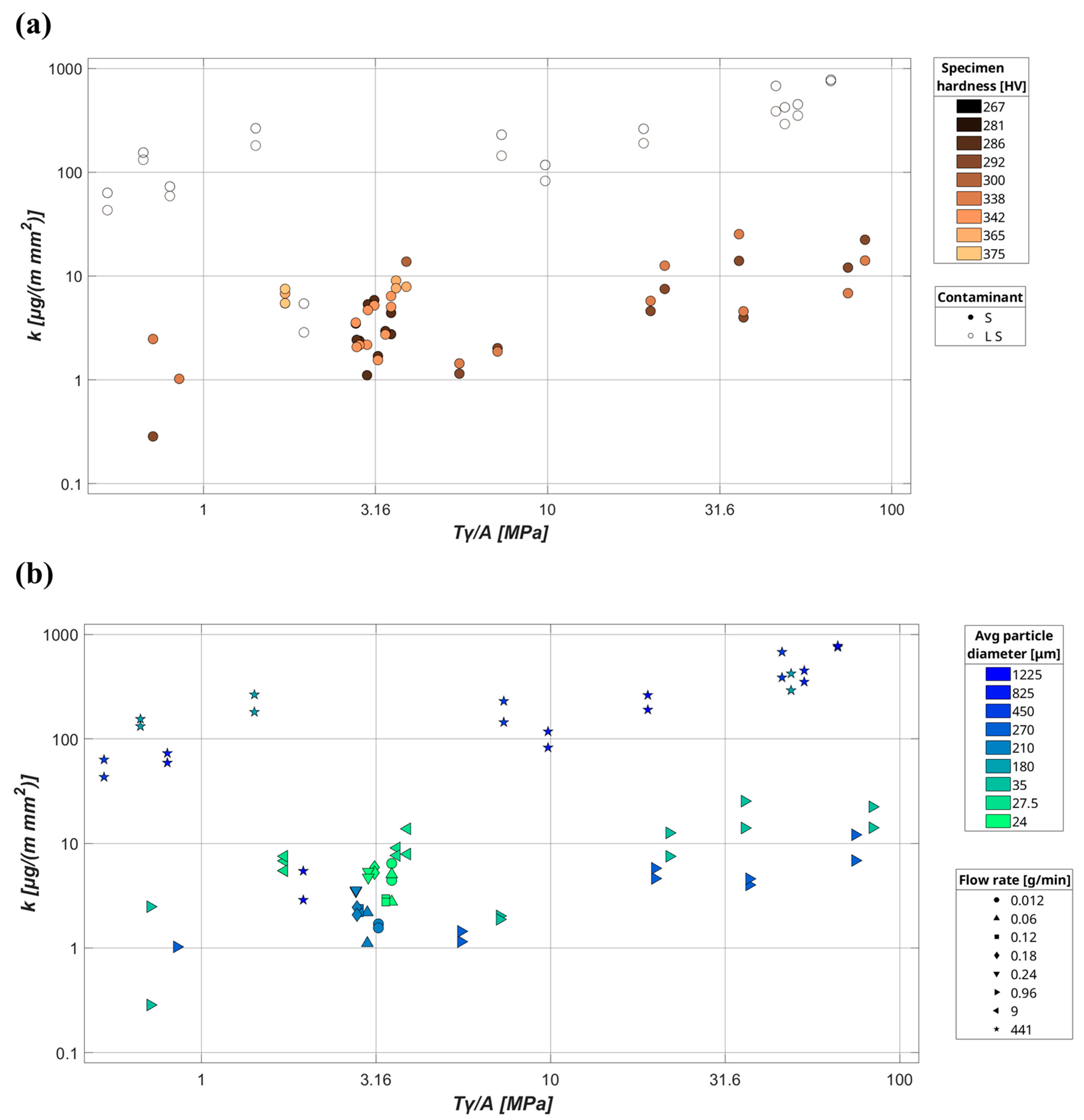 Lubricants 12 00382 g009