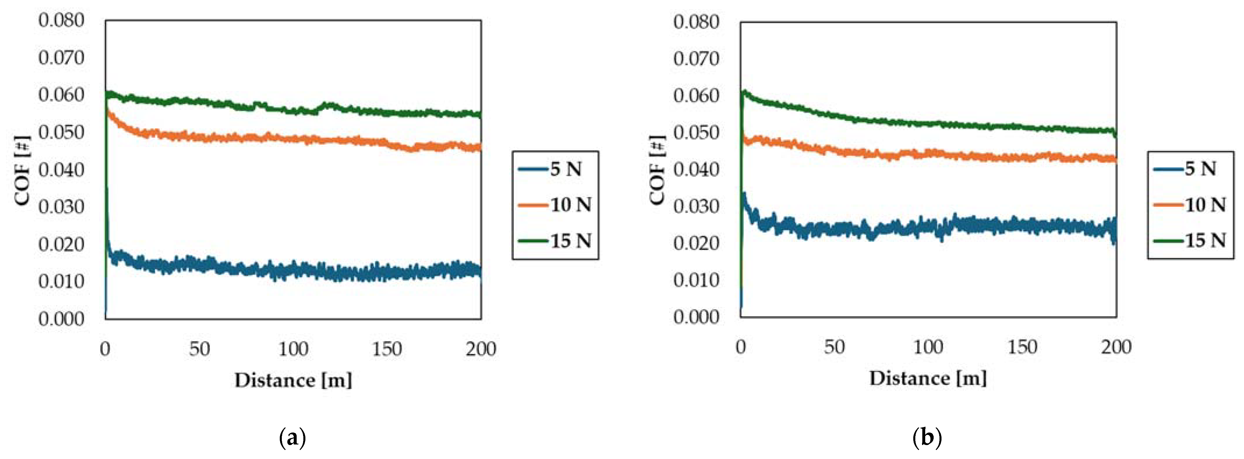 Lubricants 12 00383 g003