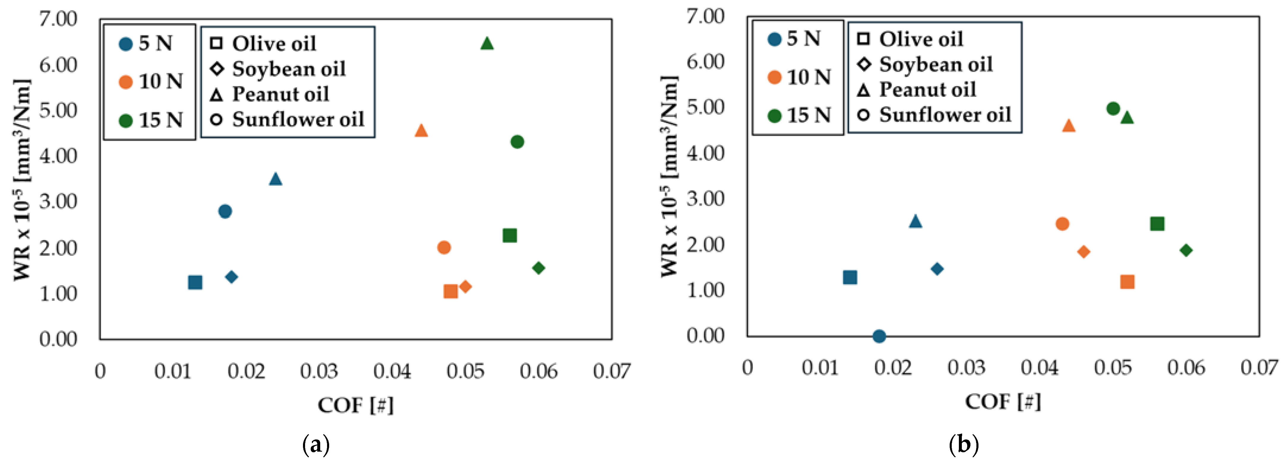 Lubricants 12 00383 g004