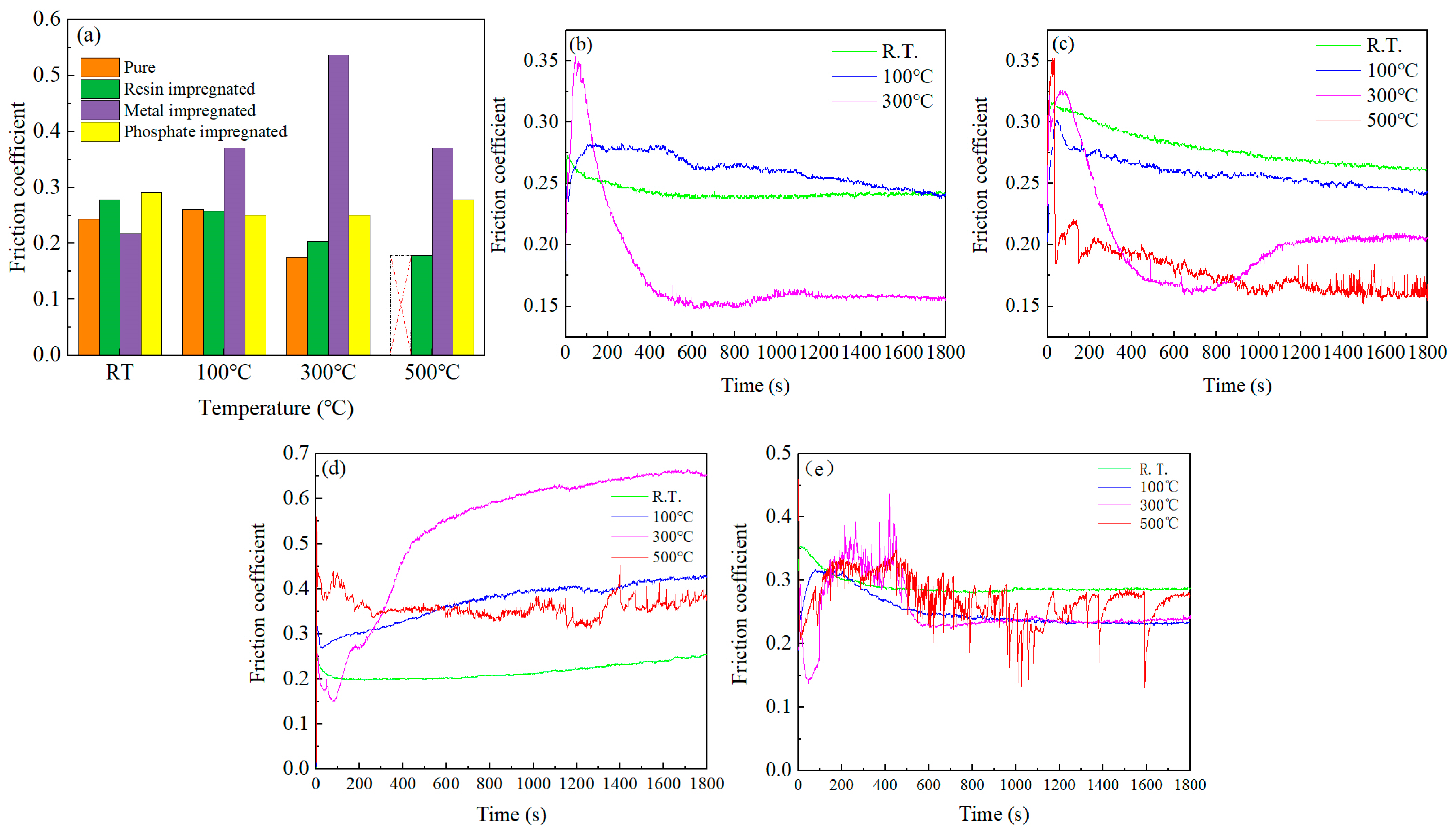 Lubricants 12 00388 g002