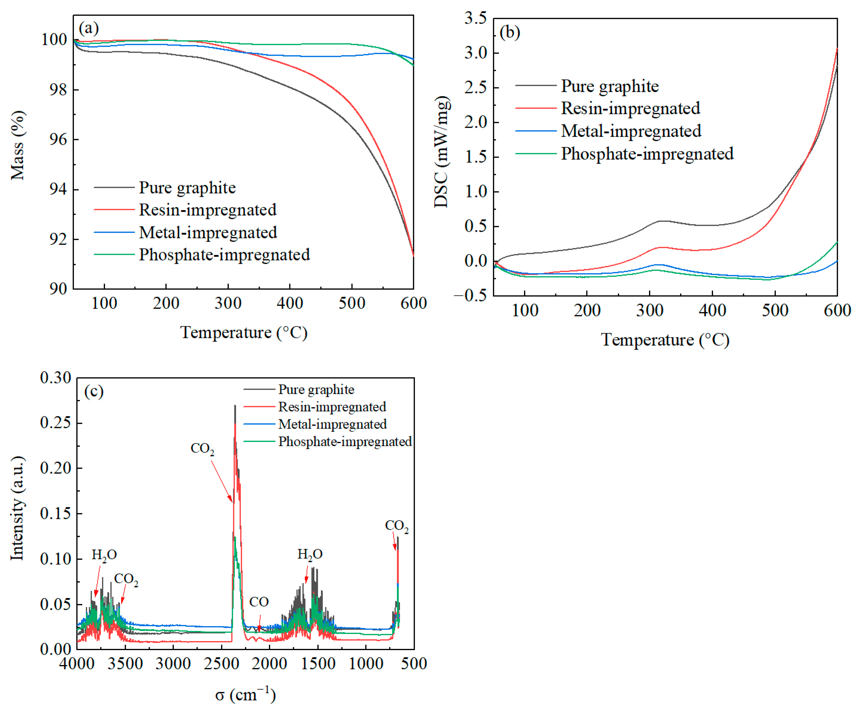 Lubricants 12 00388 g006
