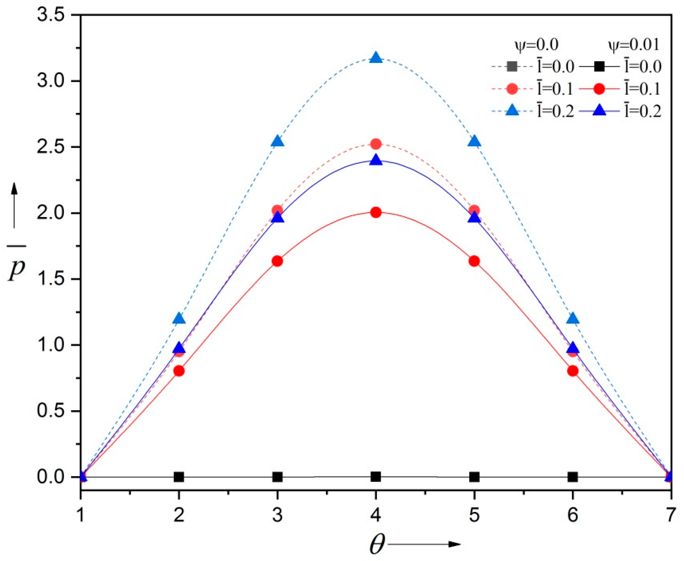 Lubricants 12 00389 g003 Lubricants 12 00389 g003