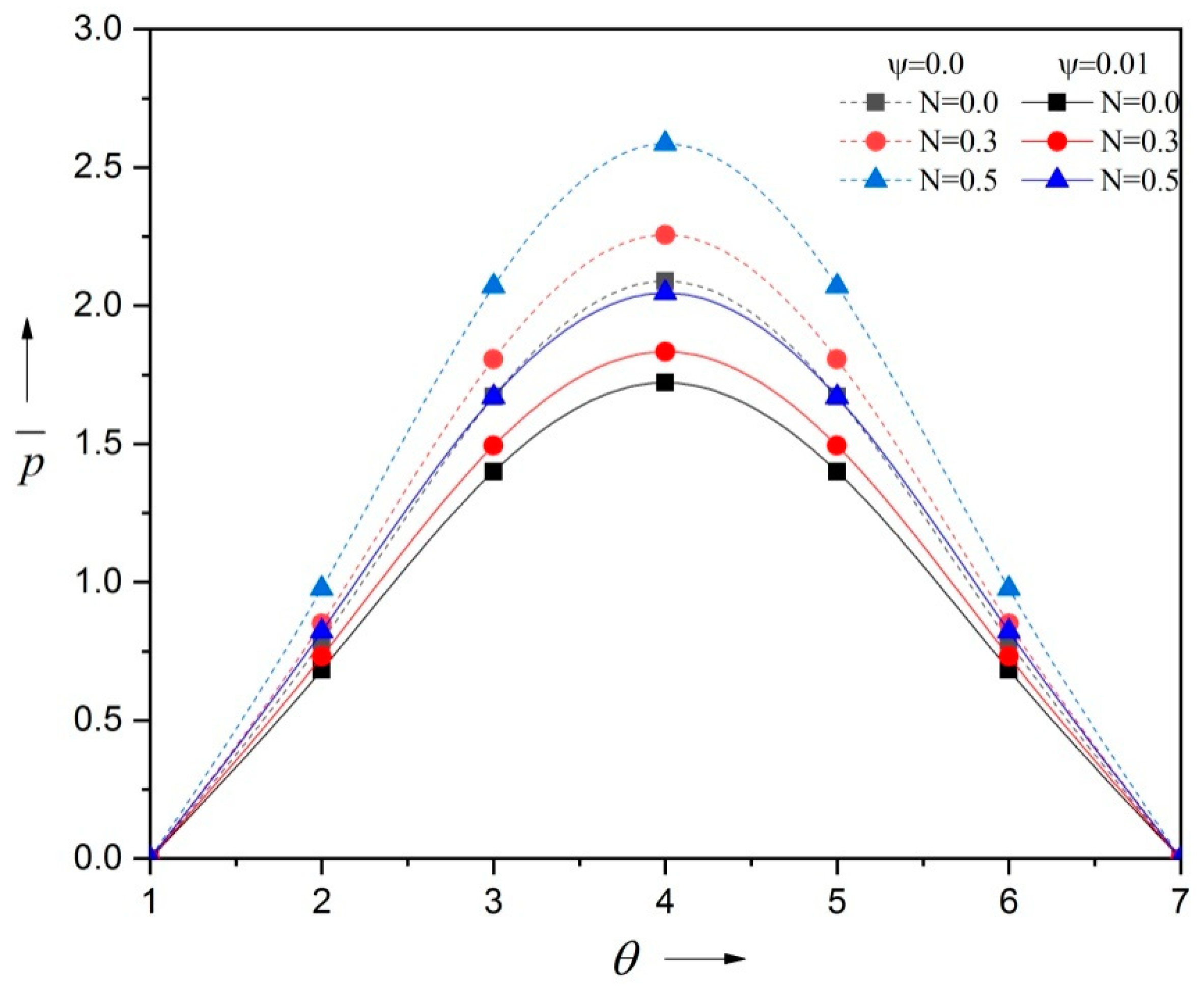 Lubricants 12 00389 g004 Lubricants 12 00389 g004