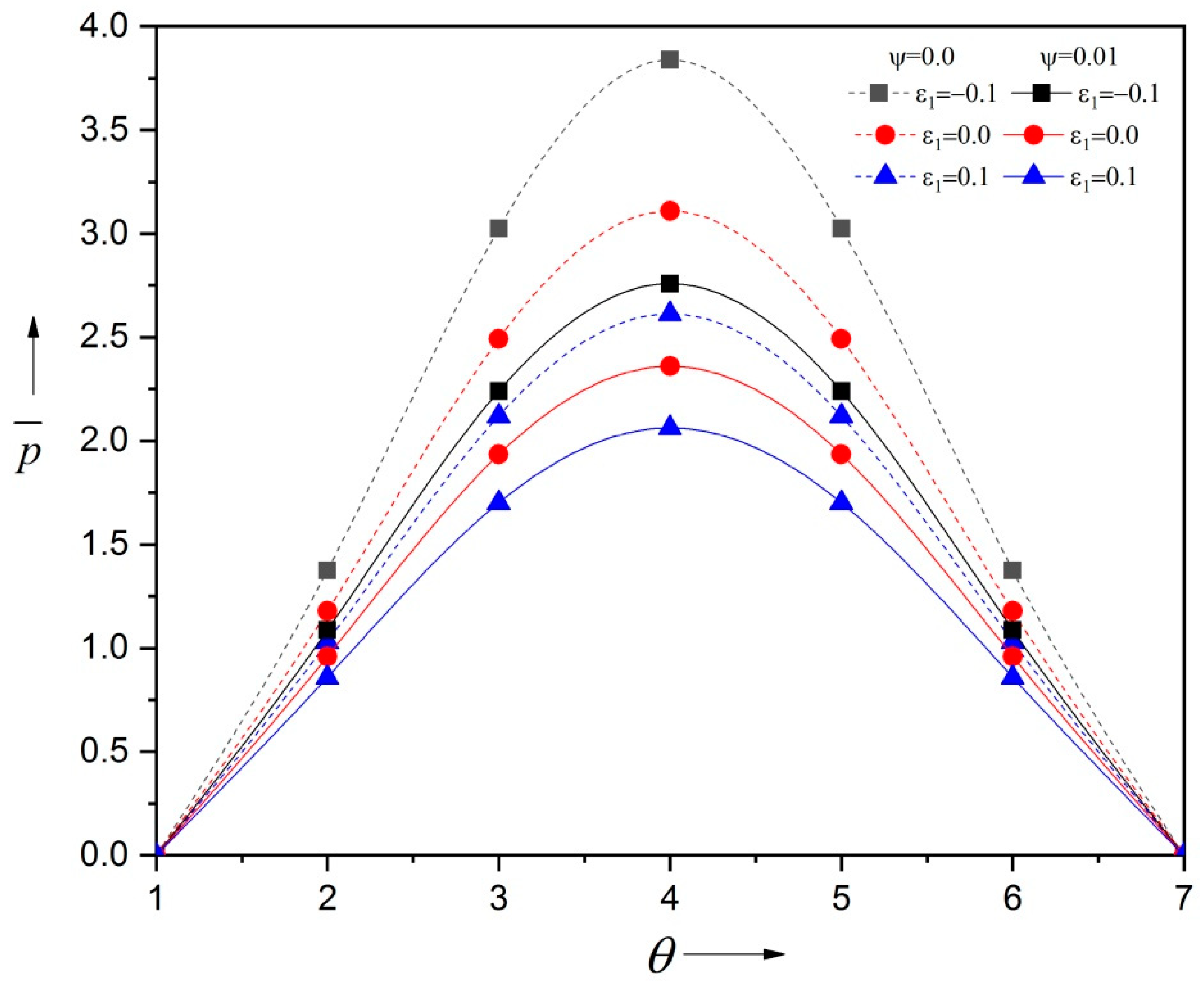 Lubricants 12 00389 g006 Lubricants 12 00389 g006