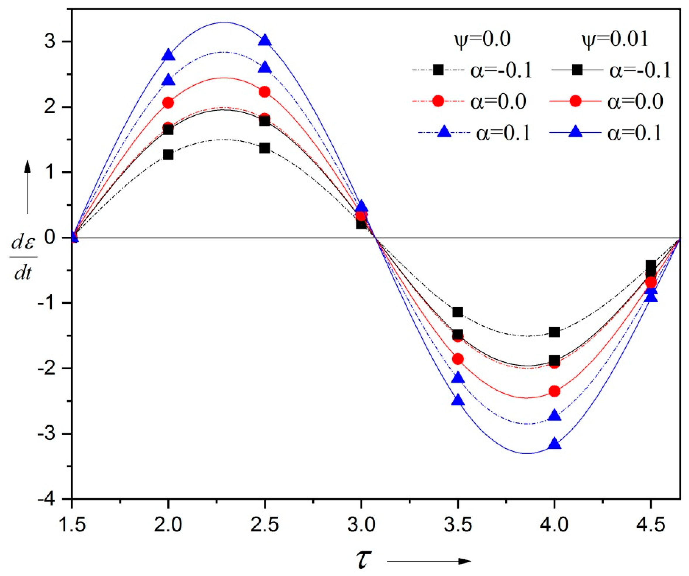 Lubricants 12 00389 g015 Lubricants 12 00389 g015