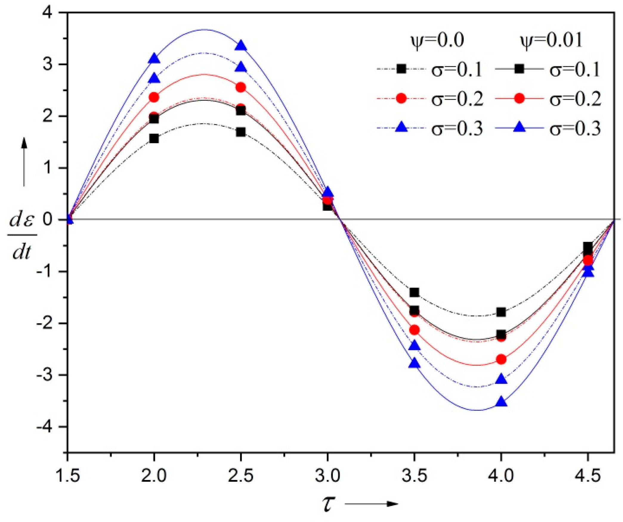 Lubricants 12 00389 g017 Lubricants 12 00389 g017
