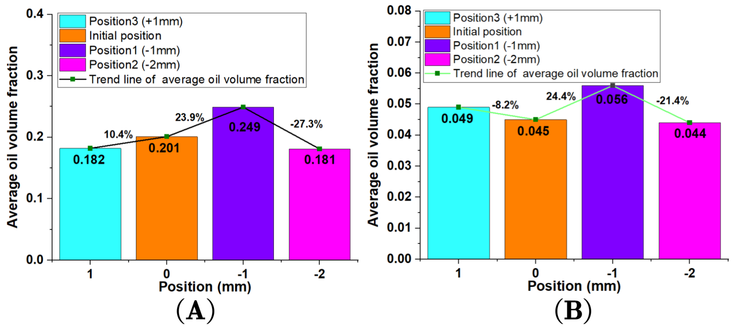 Lubricants 12 00390 g011
