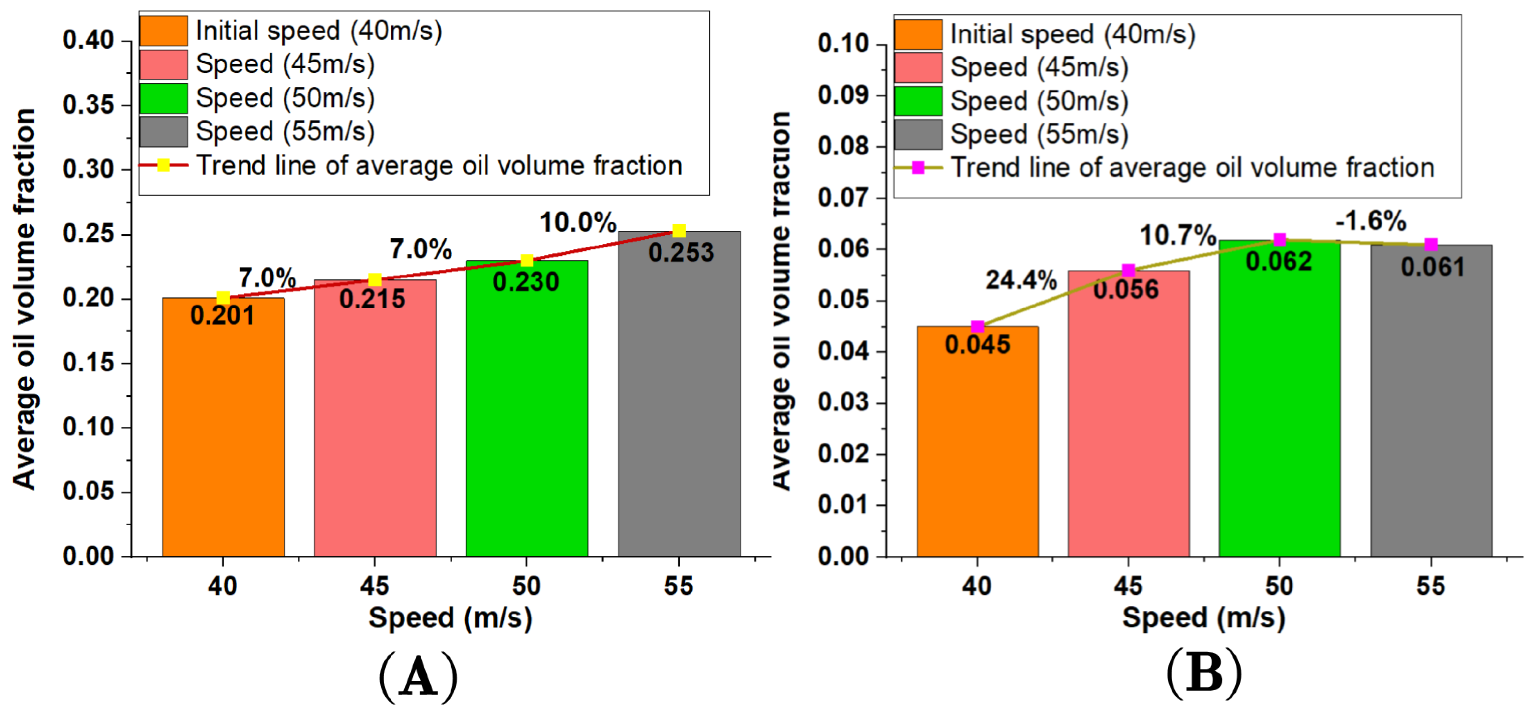 Lubricants 12 00390 g021