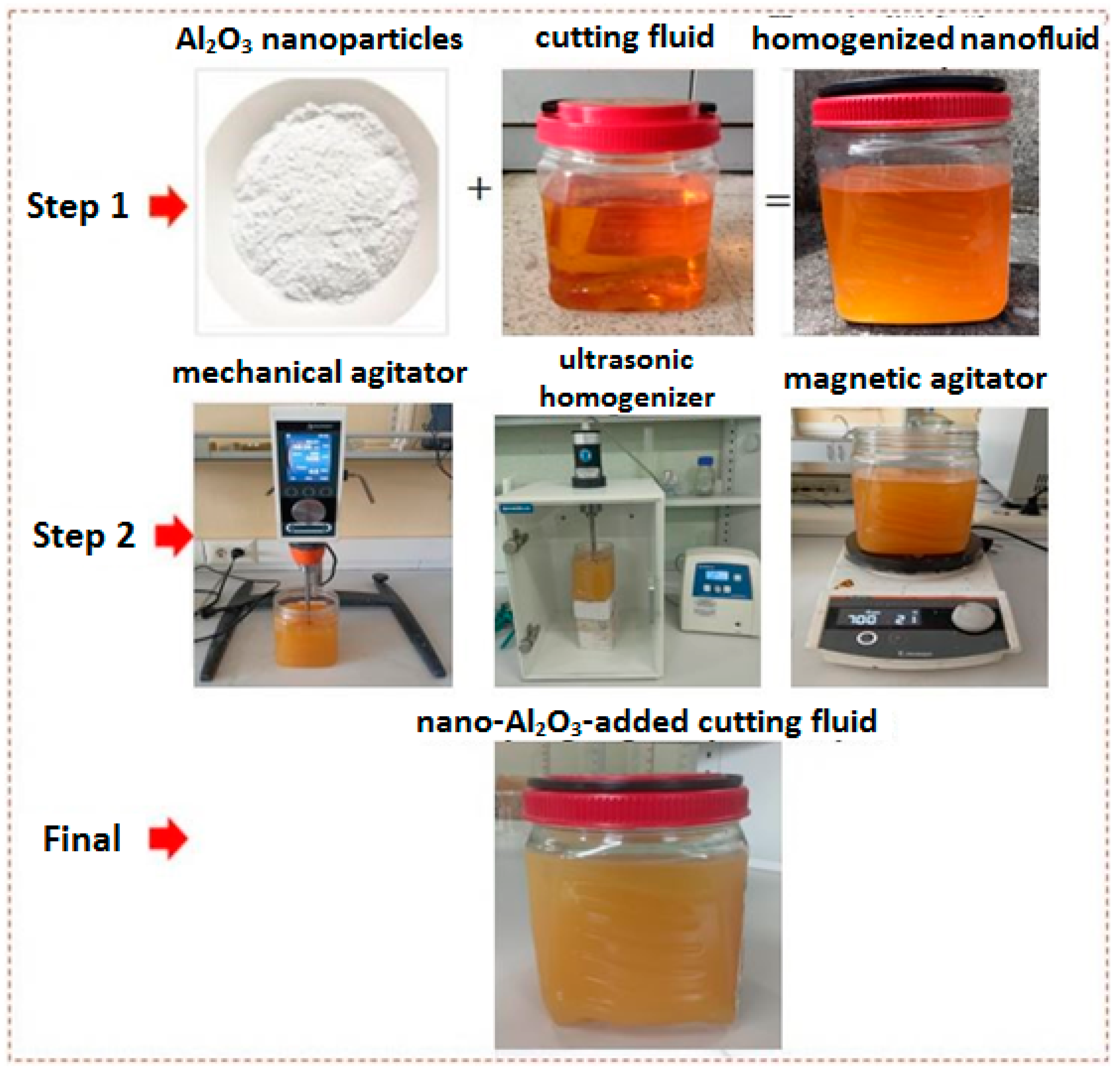 Lubricants 12 00393 g001
