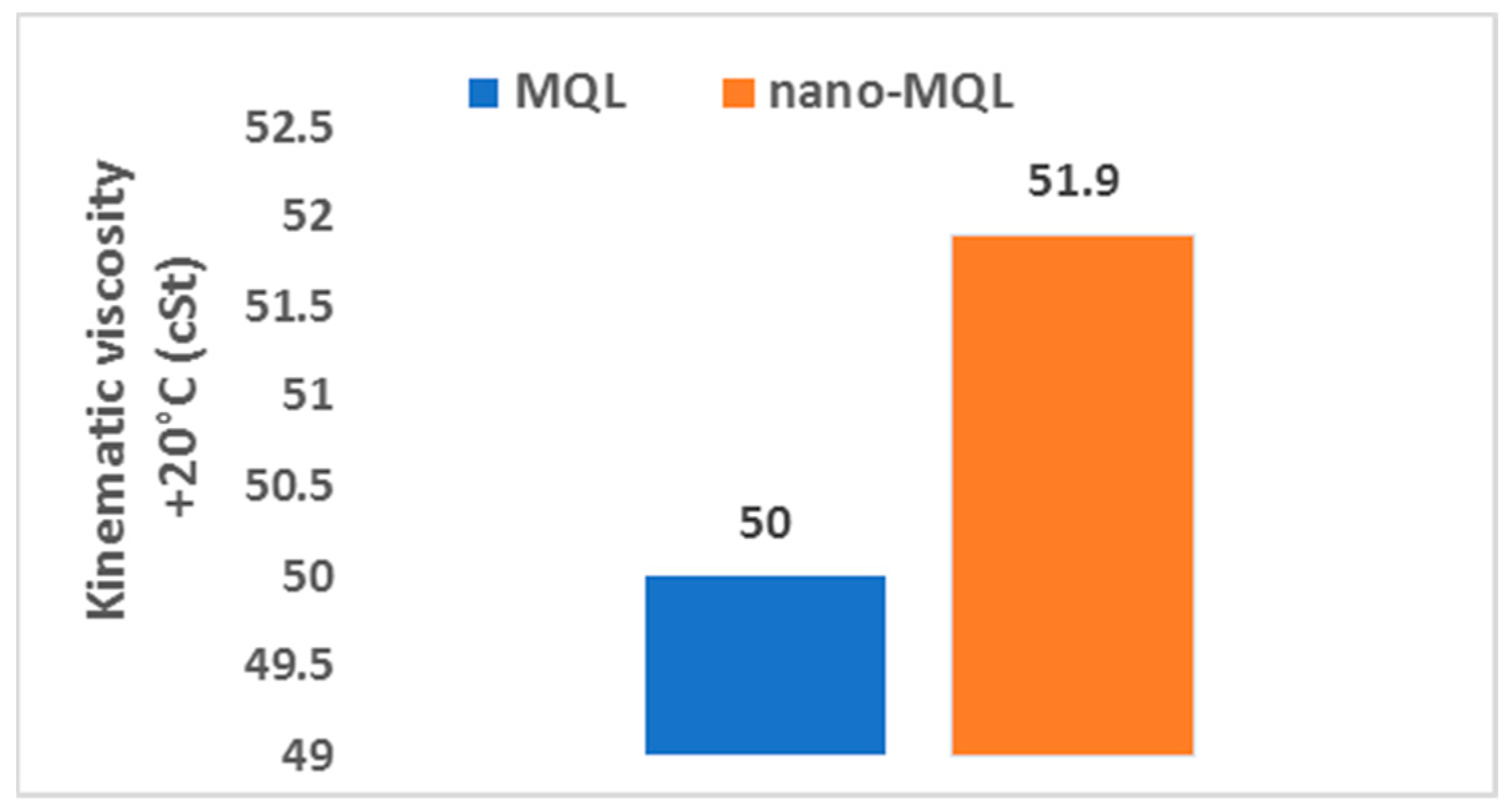 Lubricants 12 00393 g004