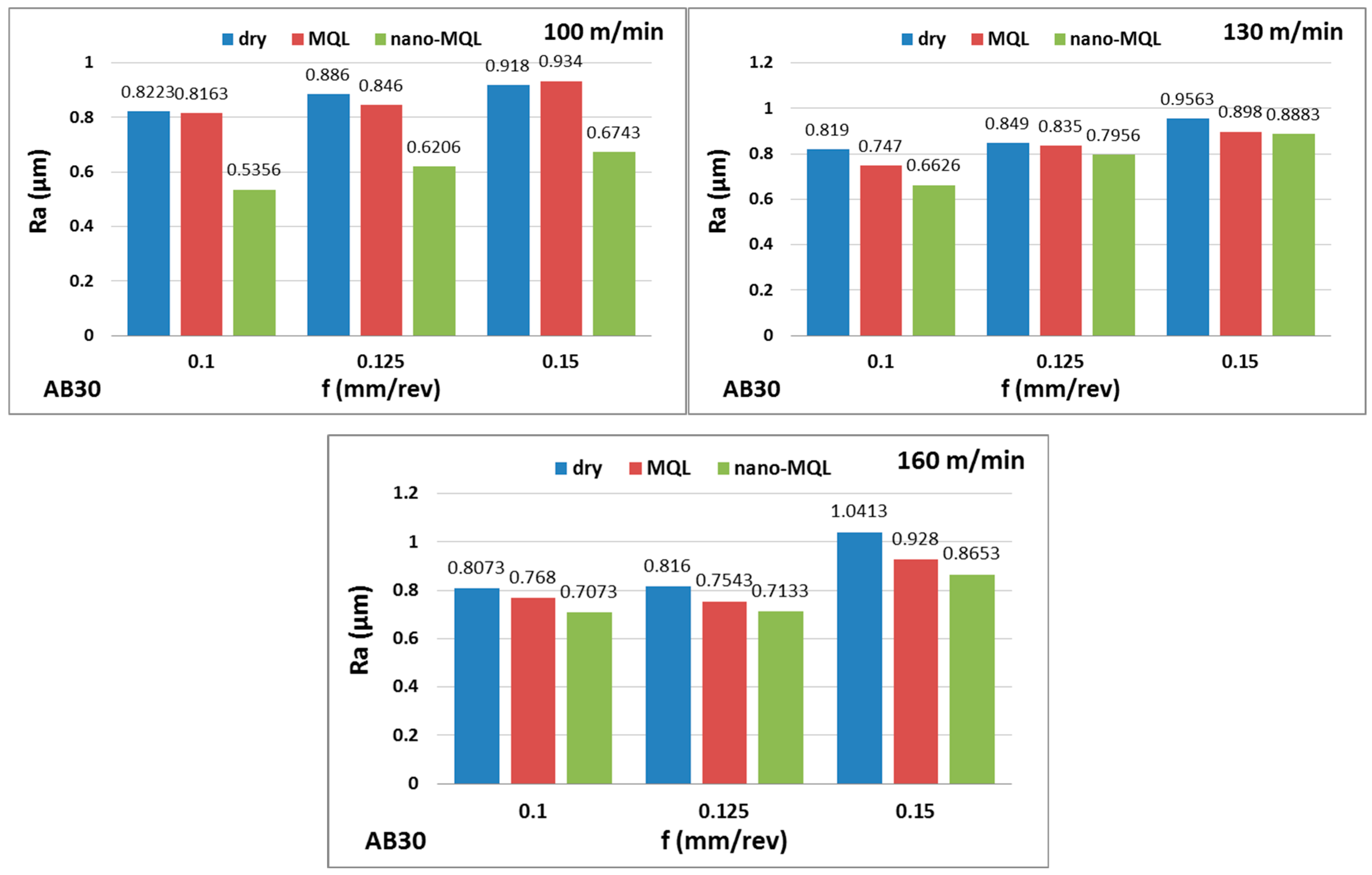 Lubricants 12 00393 g005