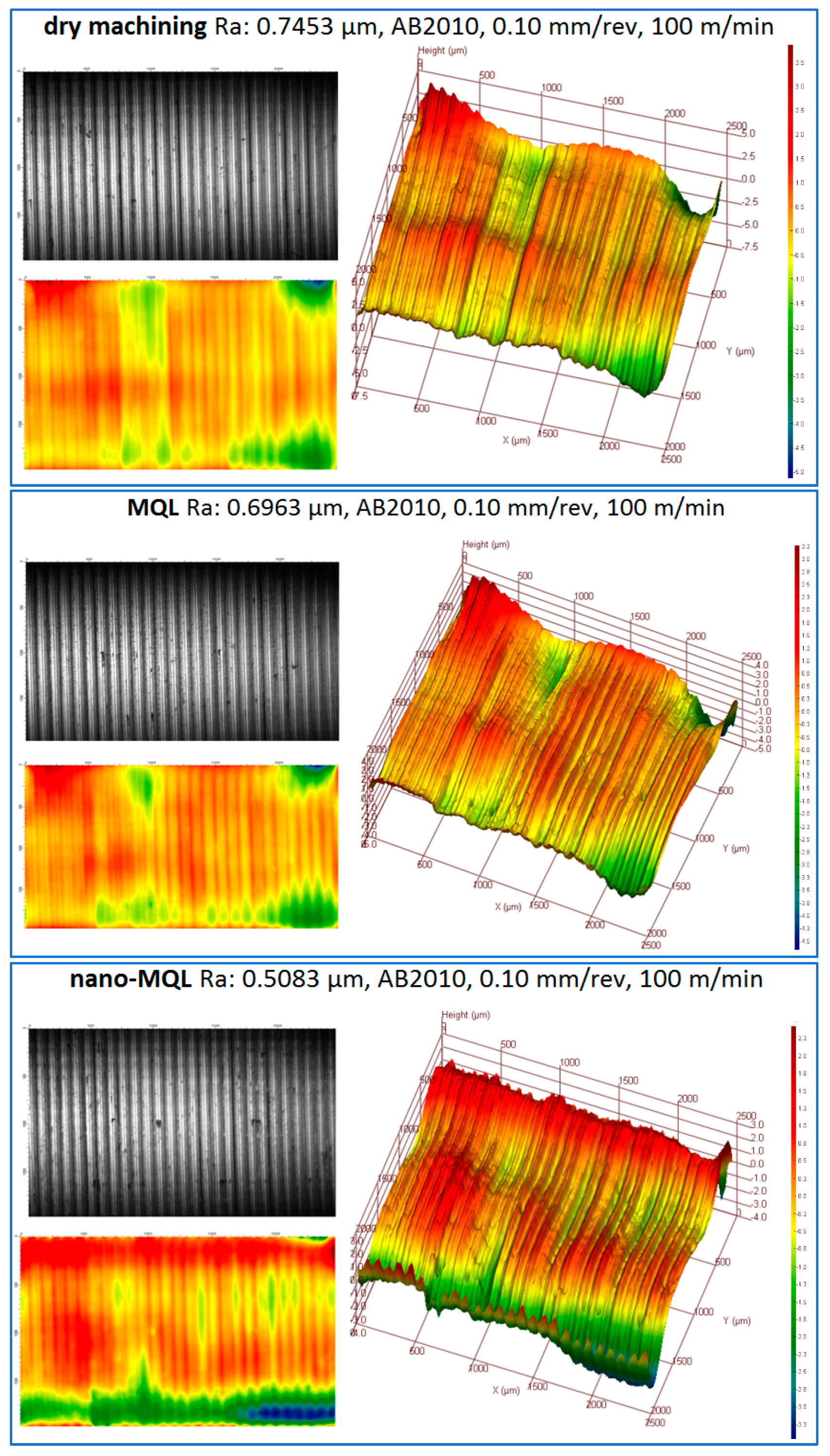 Lubricants 12 00393 g006