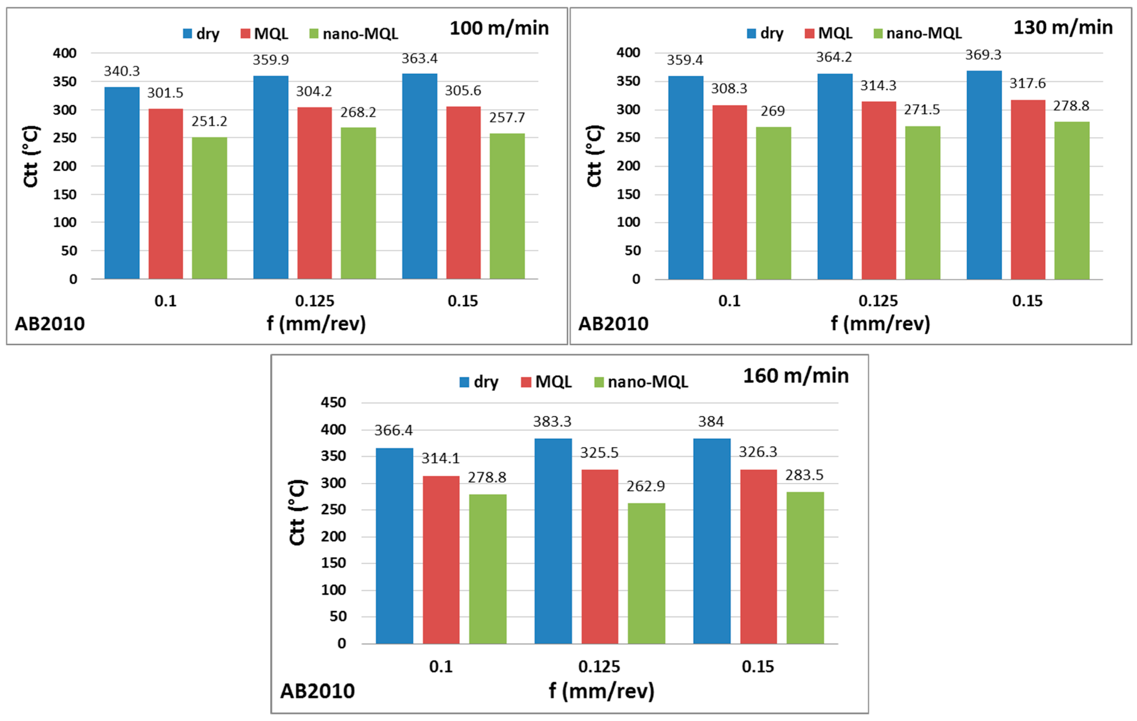 Lubricants 12 00393 g008