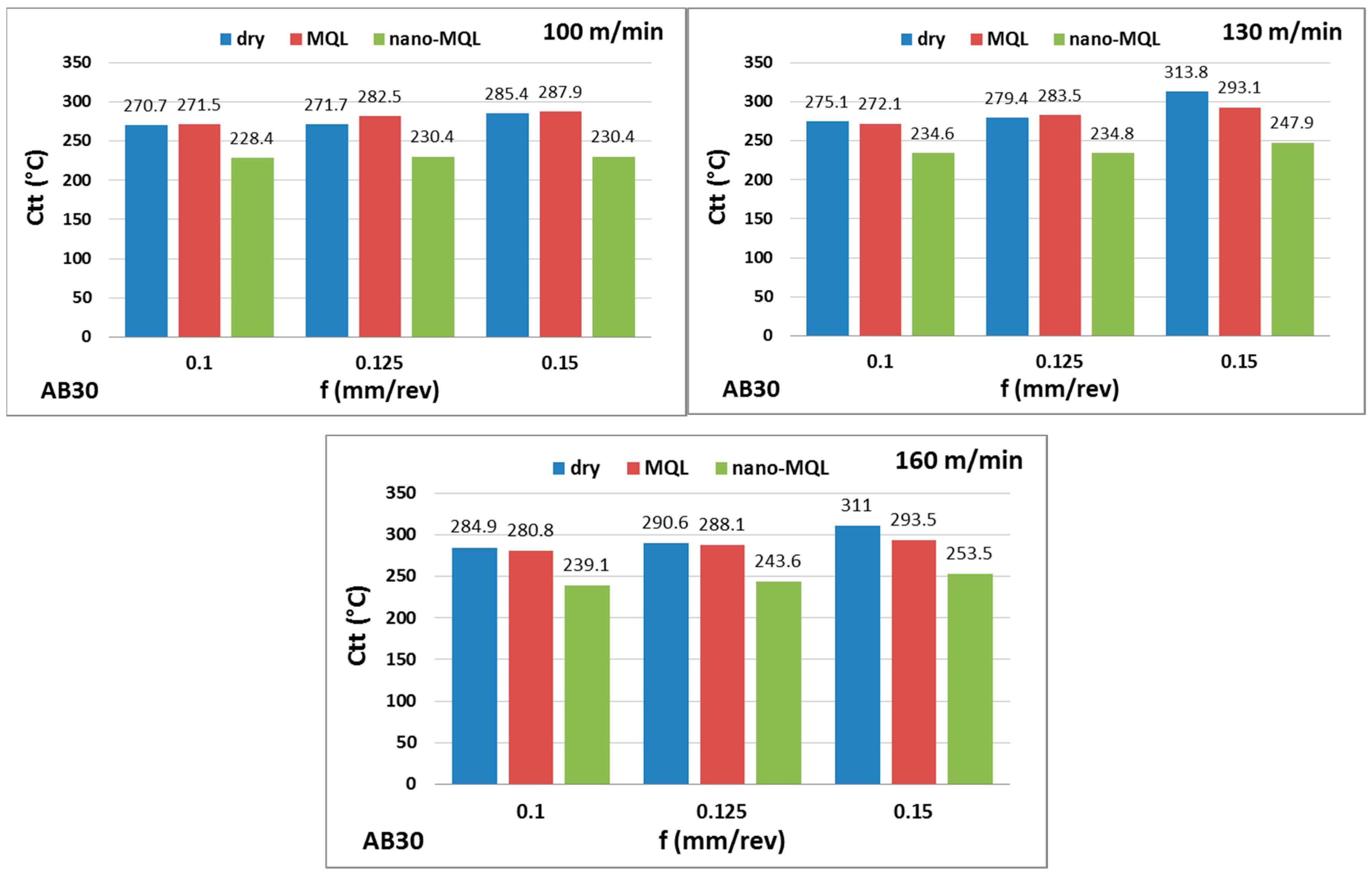 Lubricants 12 00393 g009