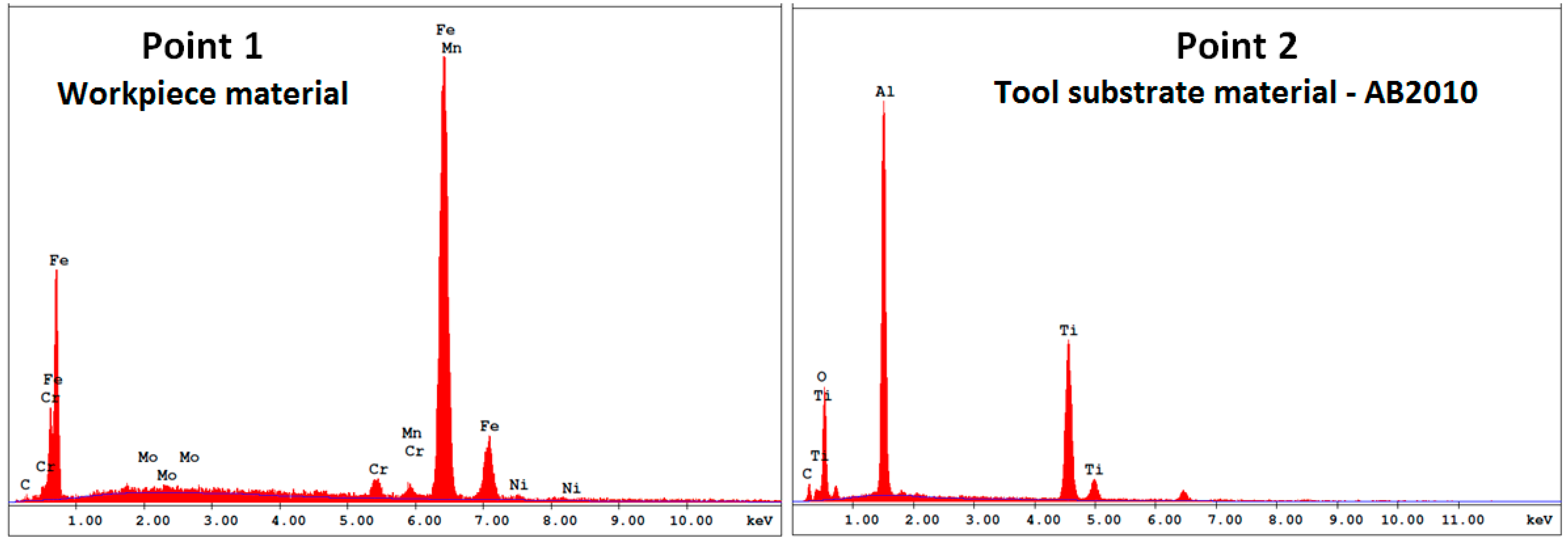 Lubricants 12 00393 g012a